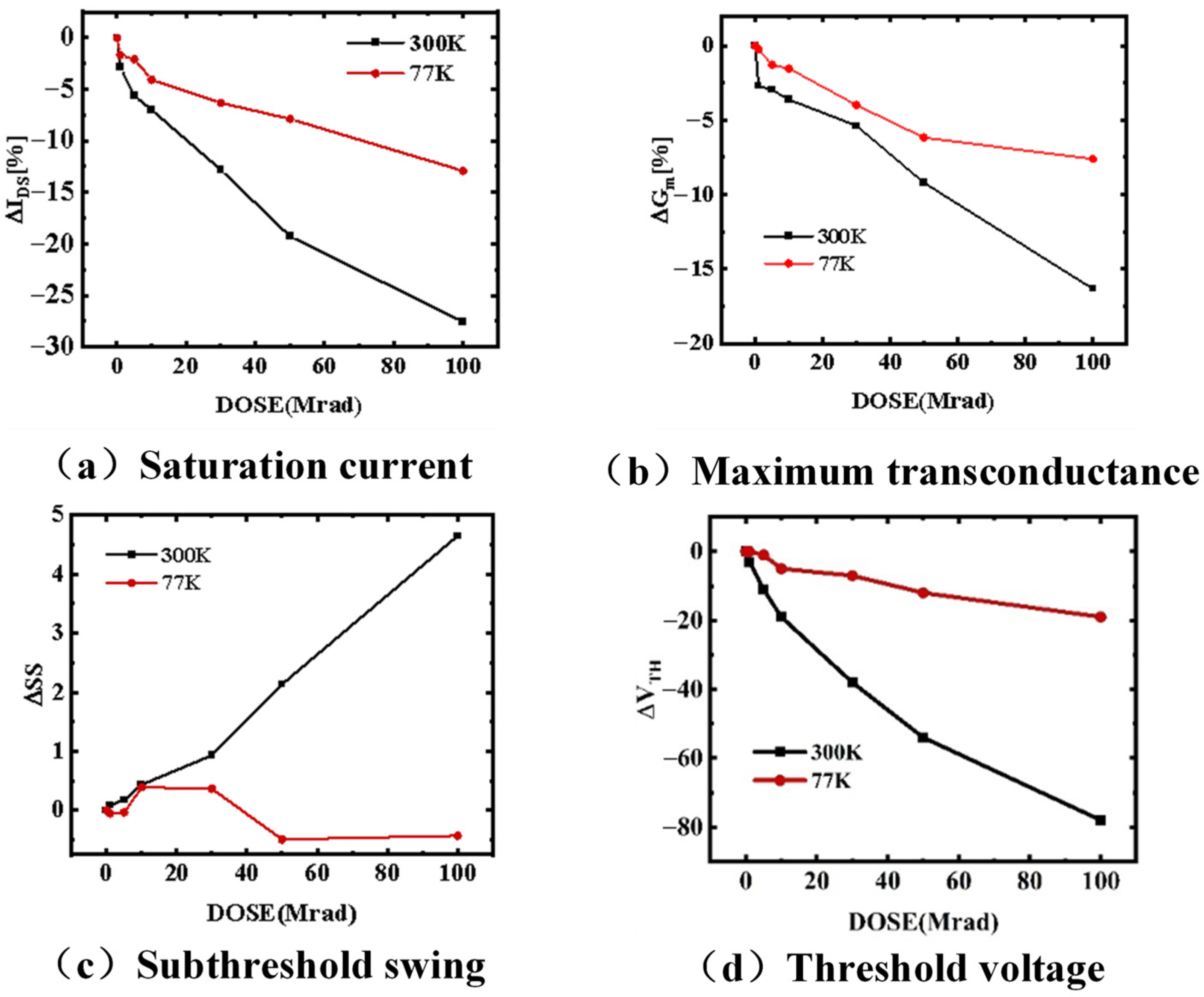 Electronics 14 04946 g003