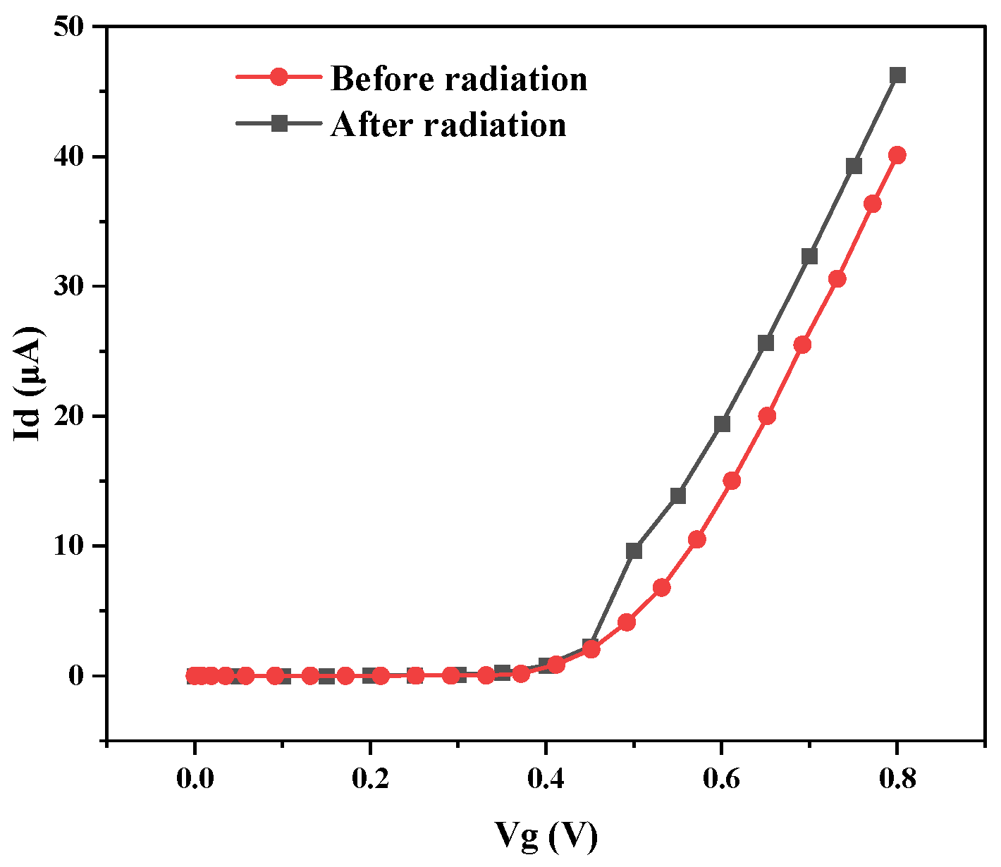 Electronics 14 04946 g004