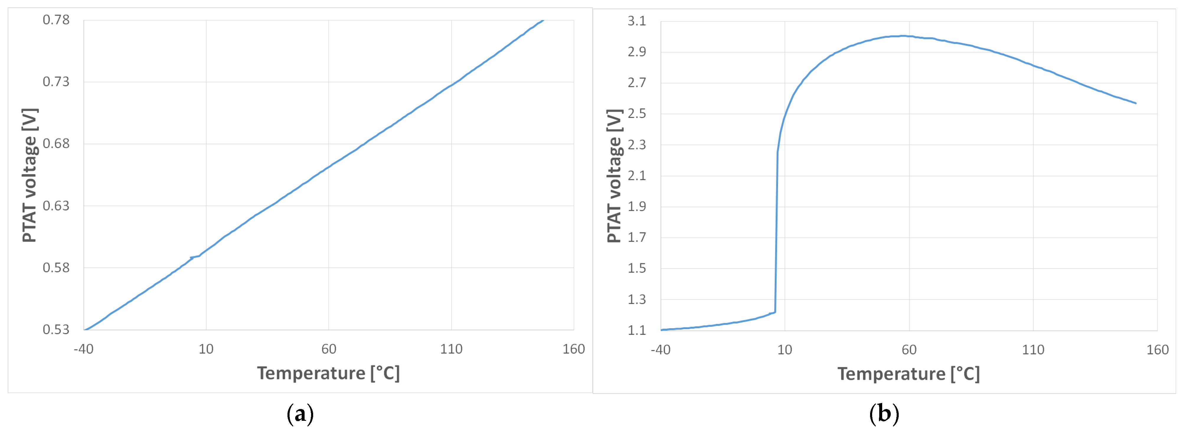 Electronics 14 04947 g006a