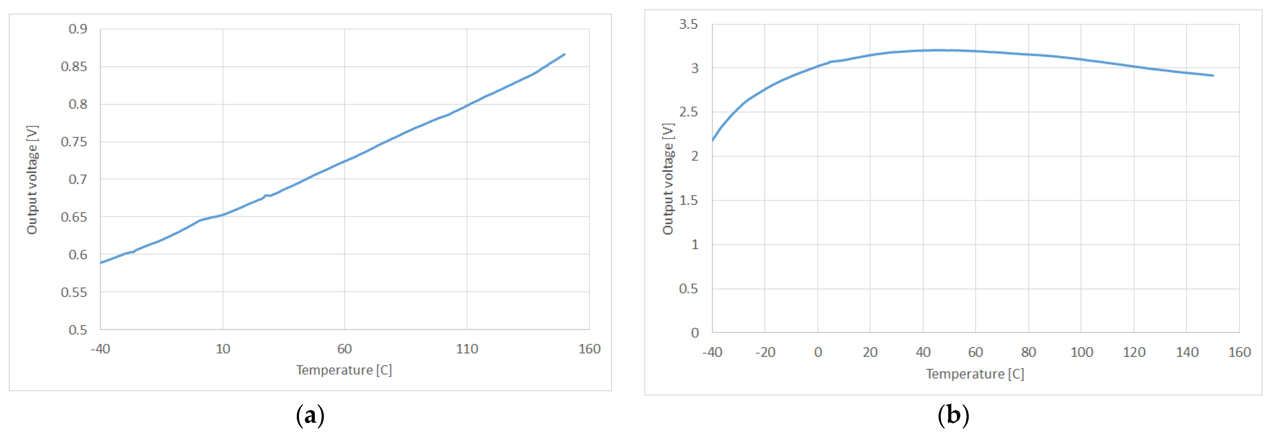 Electronics 14 04947 g007a