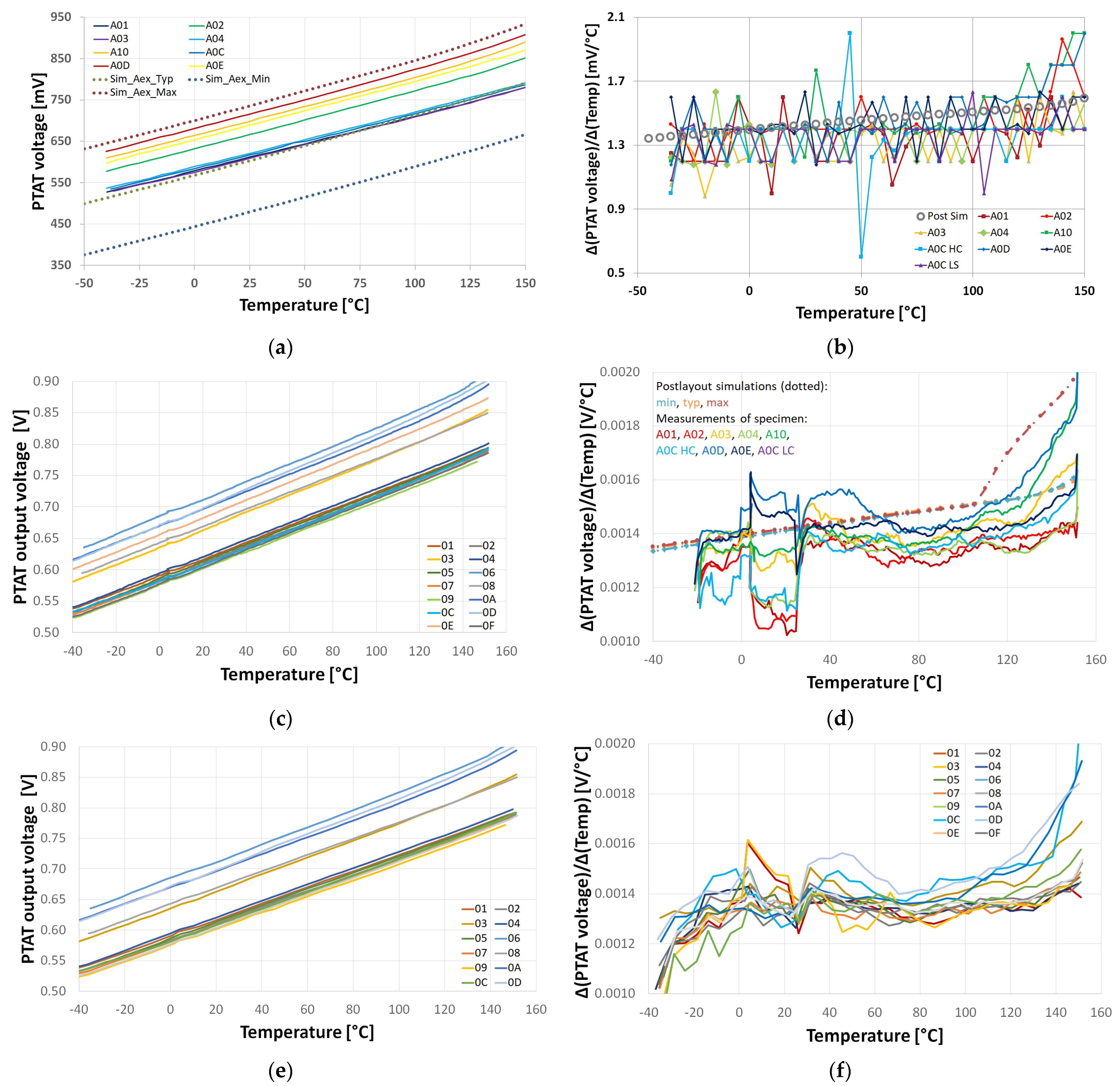 Electronics 14 04947 g008