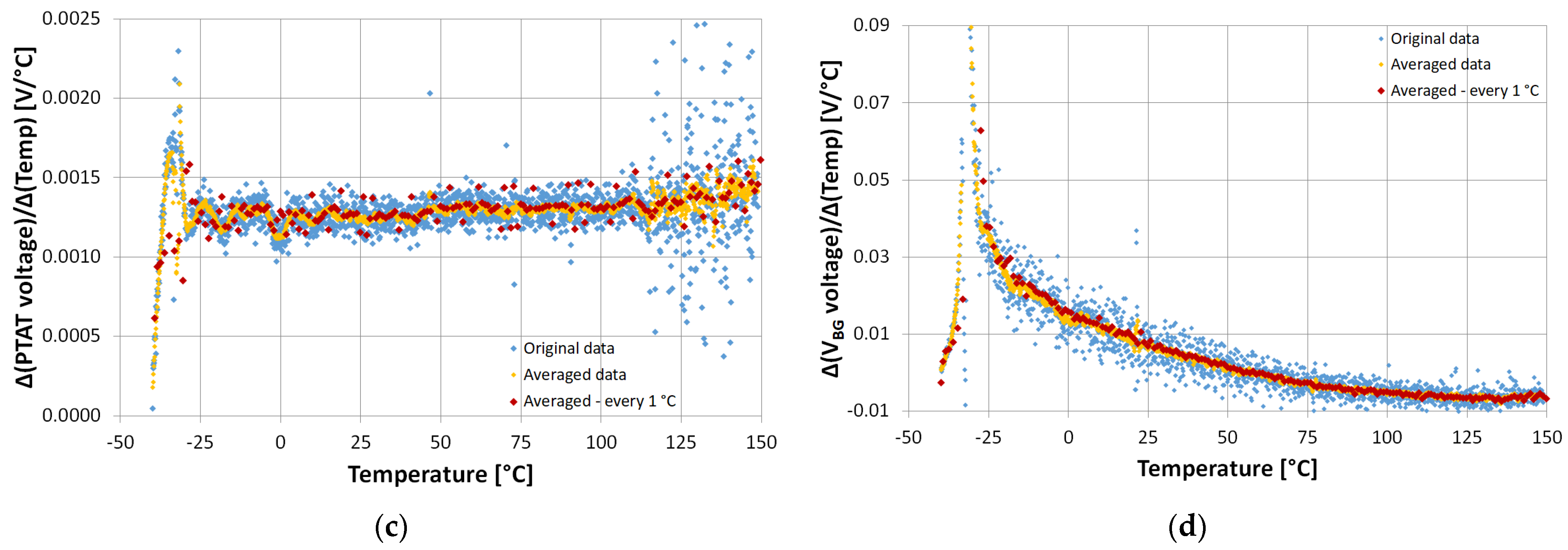 Electronics 14 04947 g016b