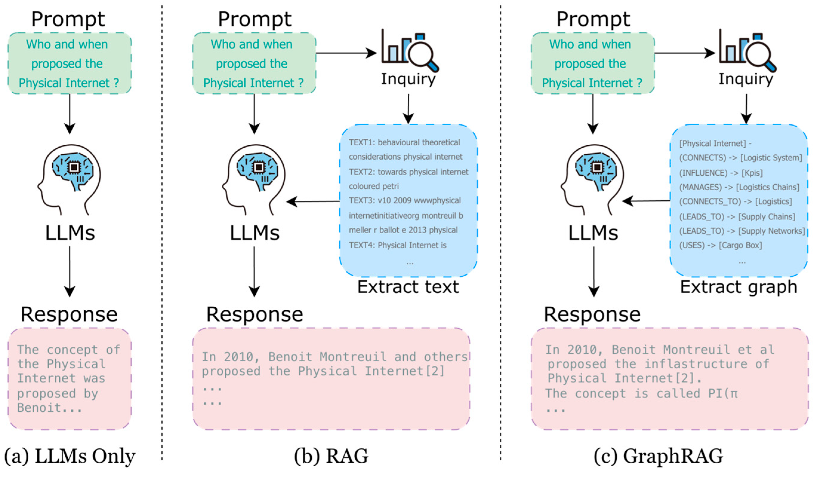 Electronics 14 04948 g001