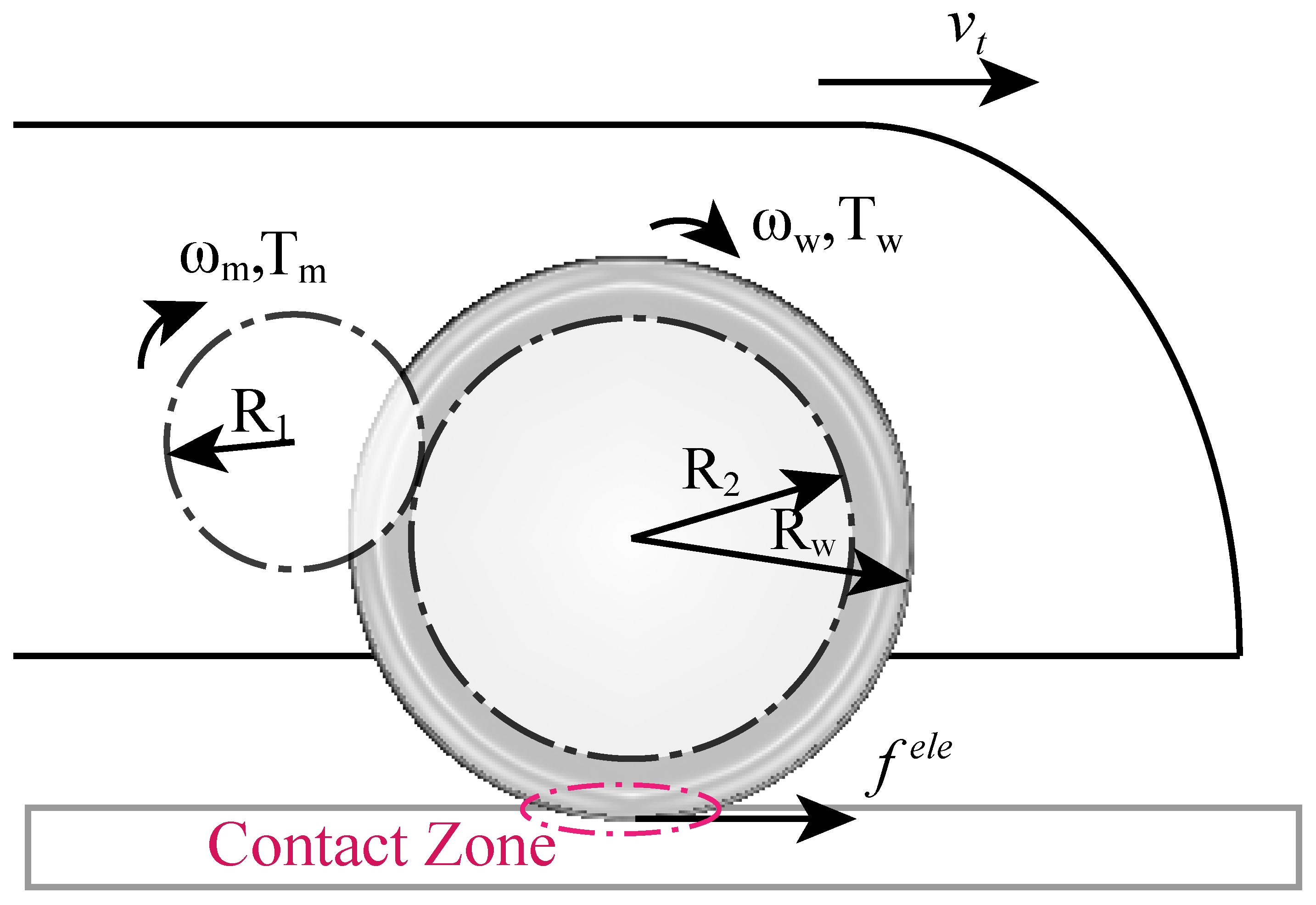 Safety-Constrained Energy-Efficient Control for High-Speed Trains ...