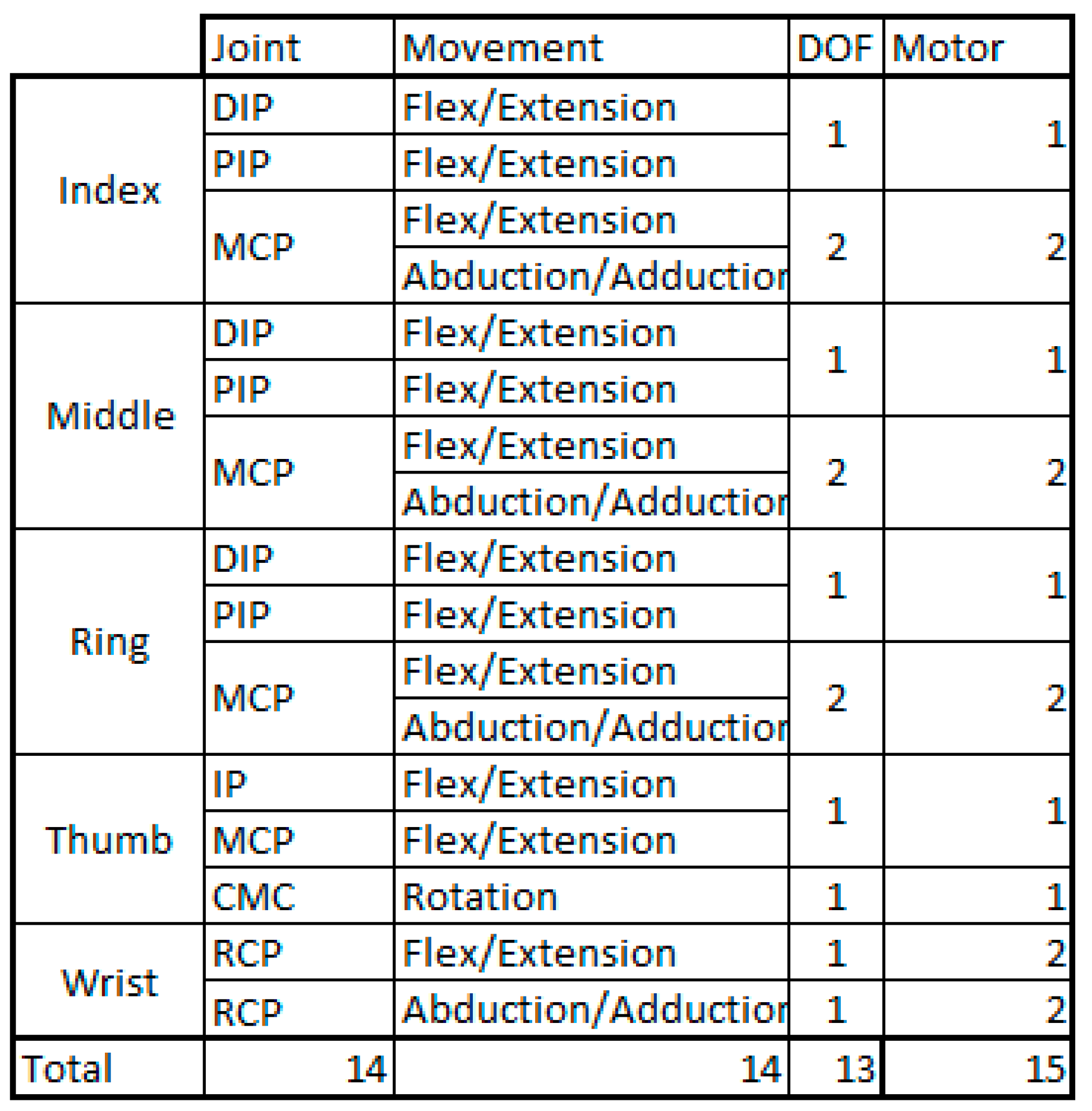 Electronics 14 04964 g002
