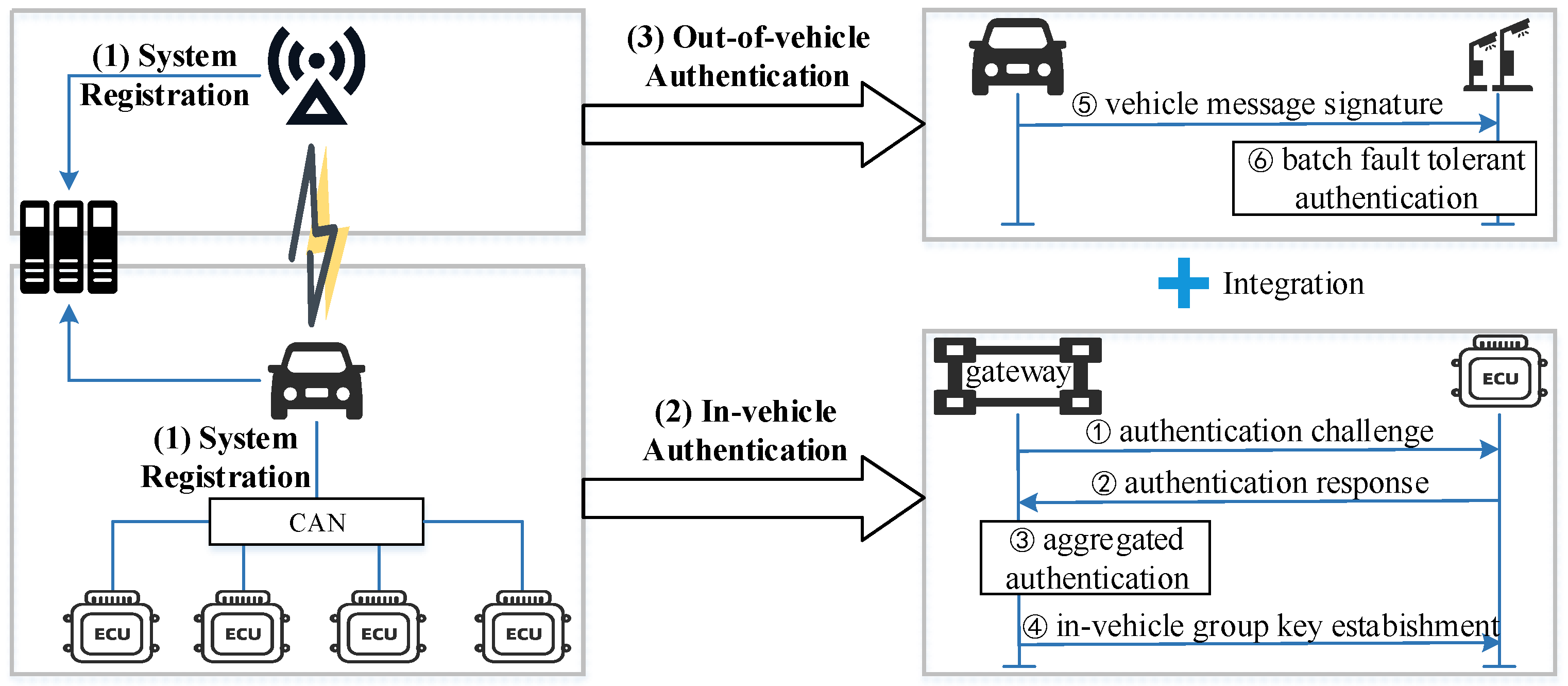 Electronics 14 04973 g003 Electronics 14 04973 g003