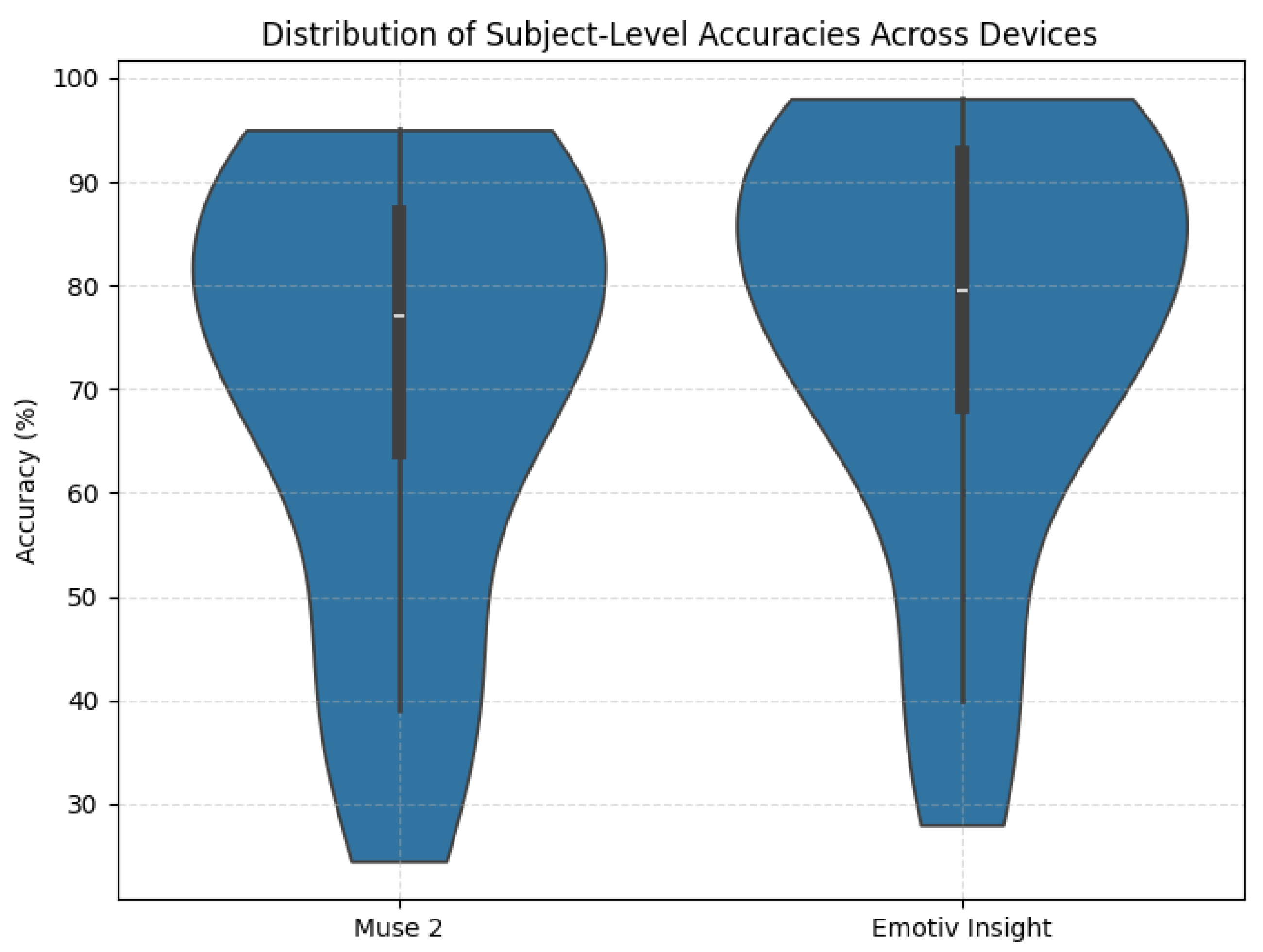 Electronics 14 04974 g012