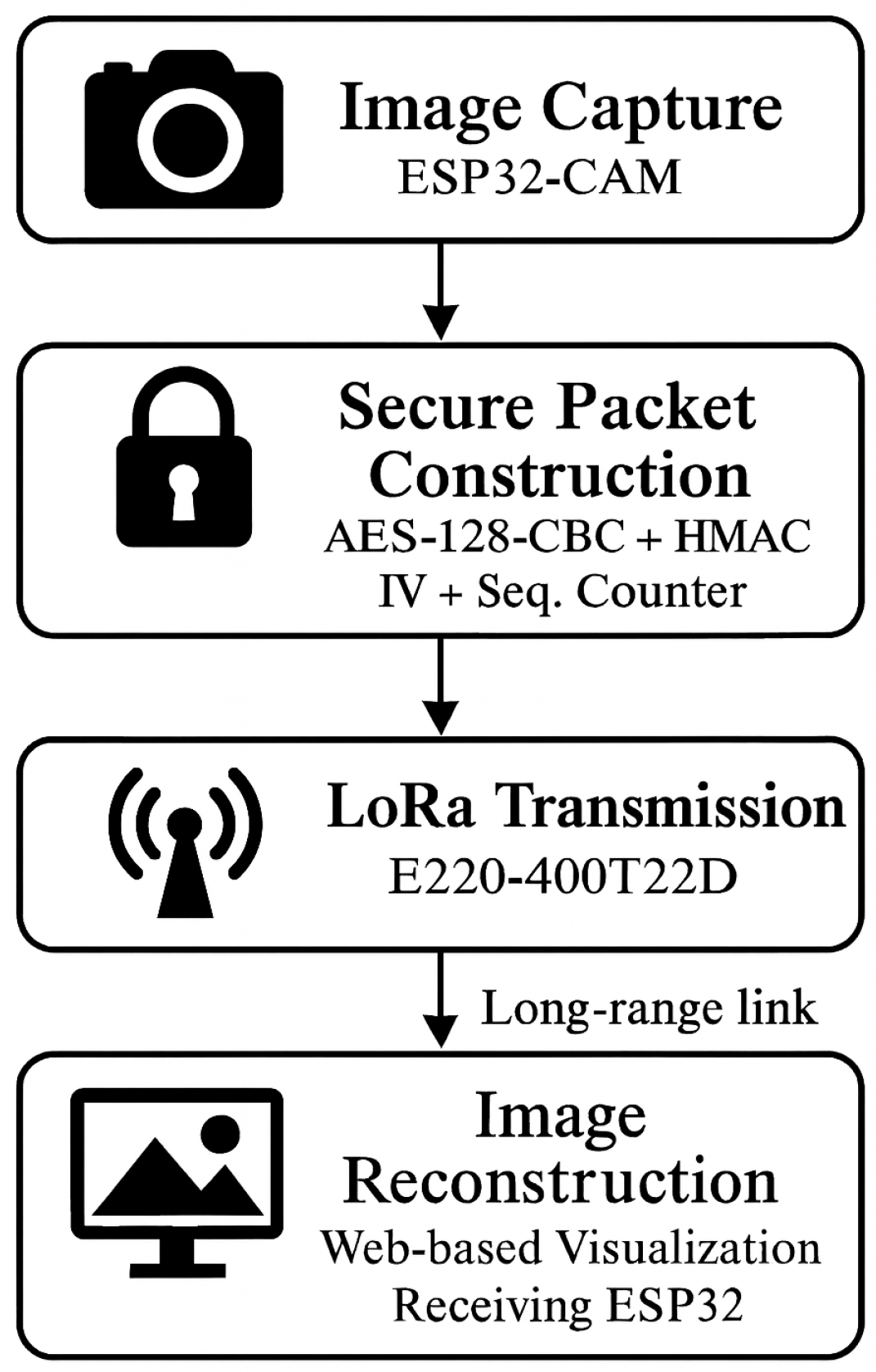 Electronics 14 04977 g009