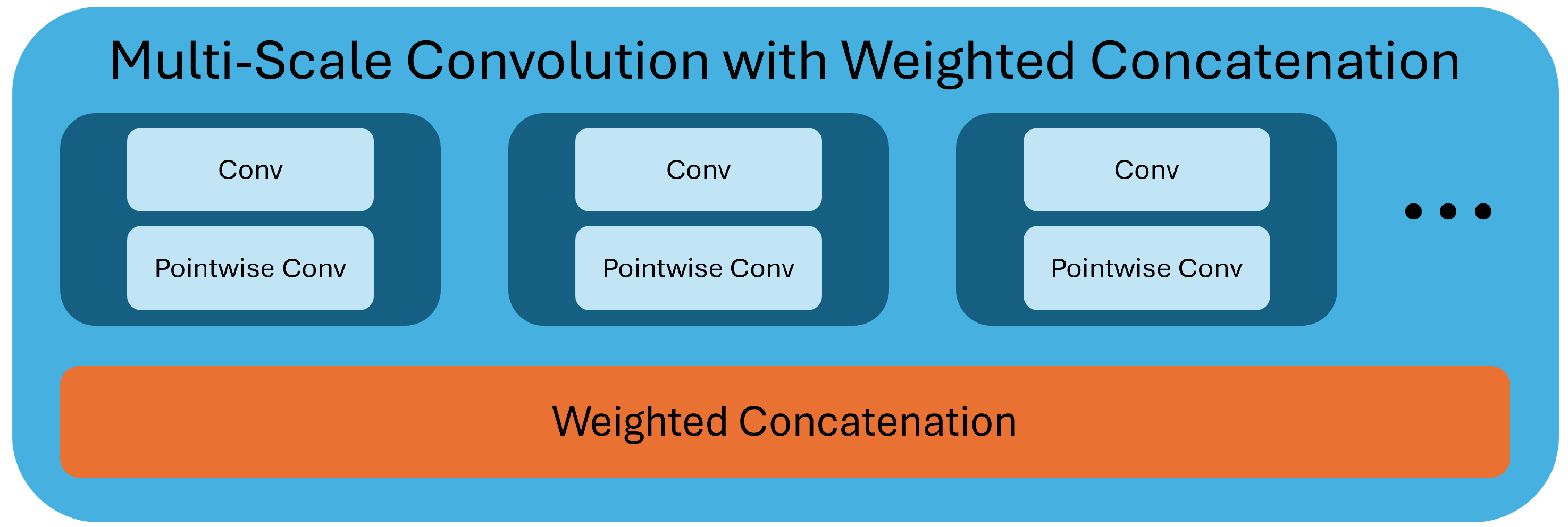 Electronics 15 00004 g001
