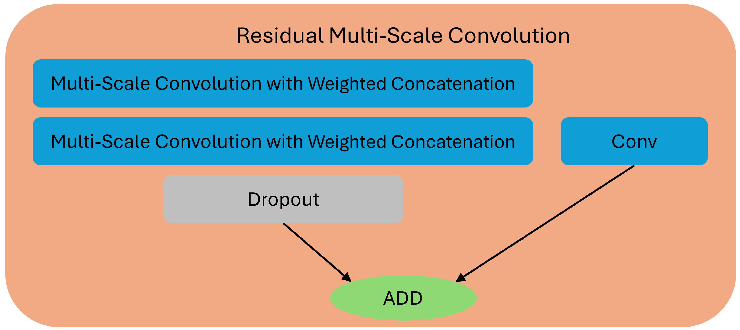 Electronics 15 00004 g002