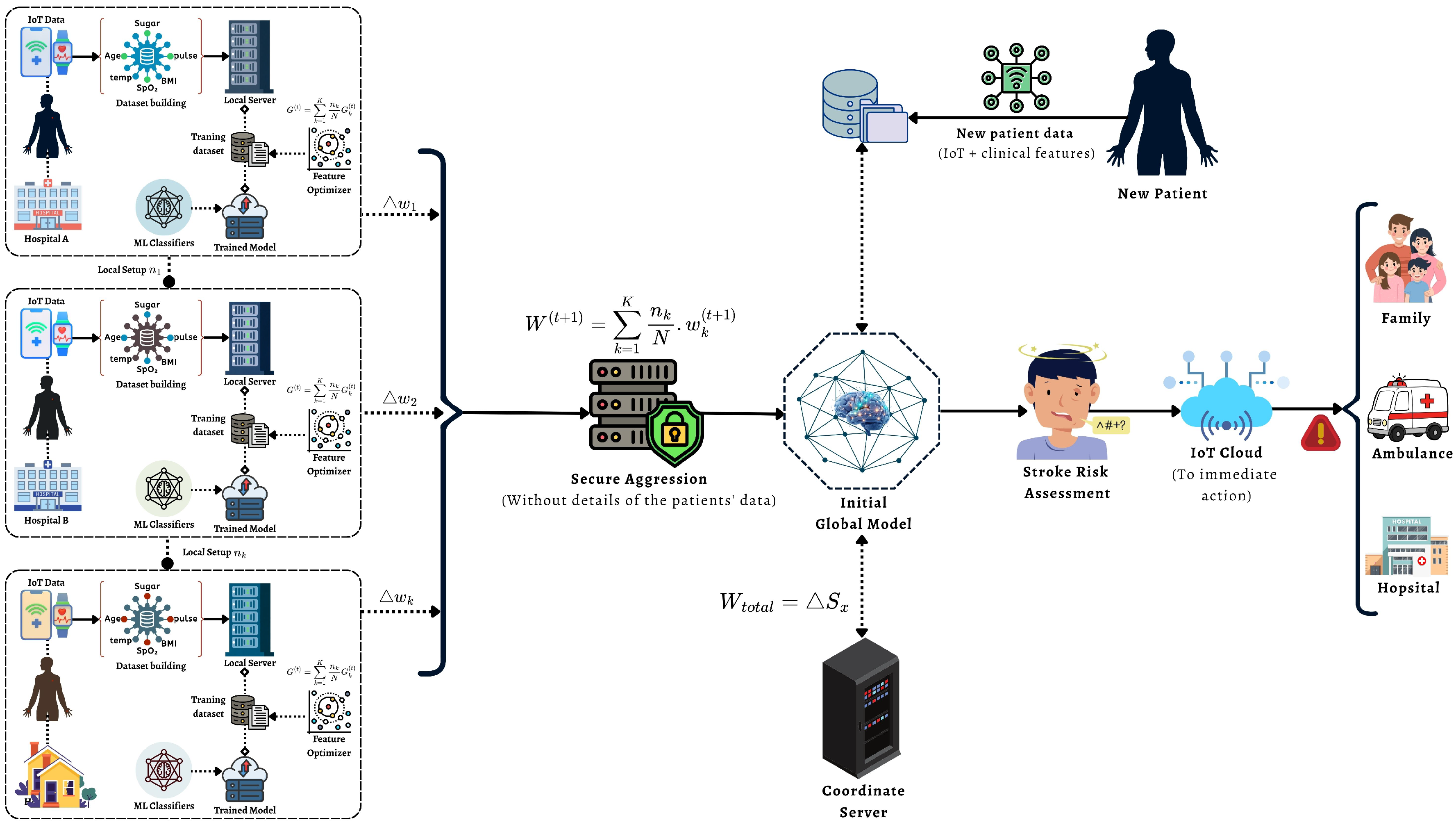 Electronics 15 00032 g001