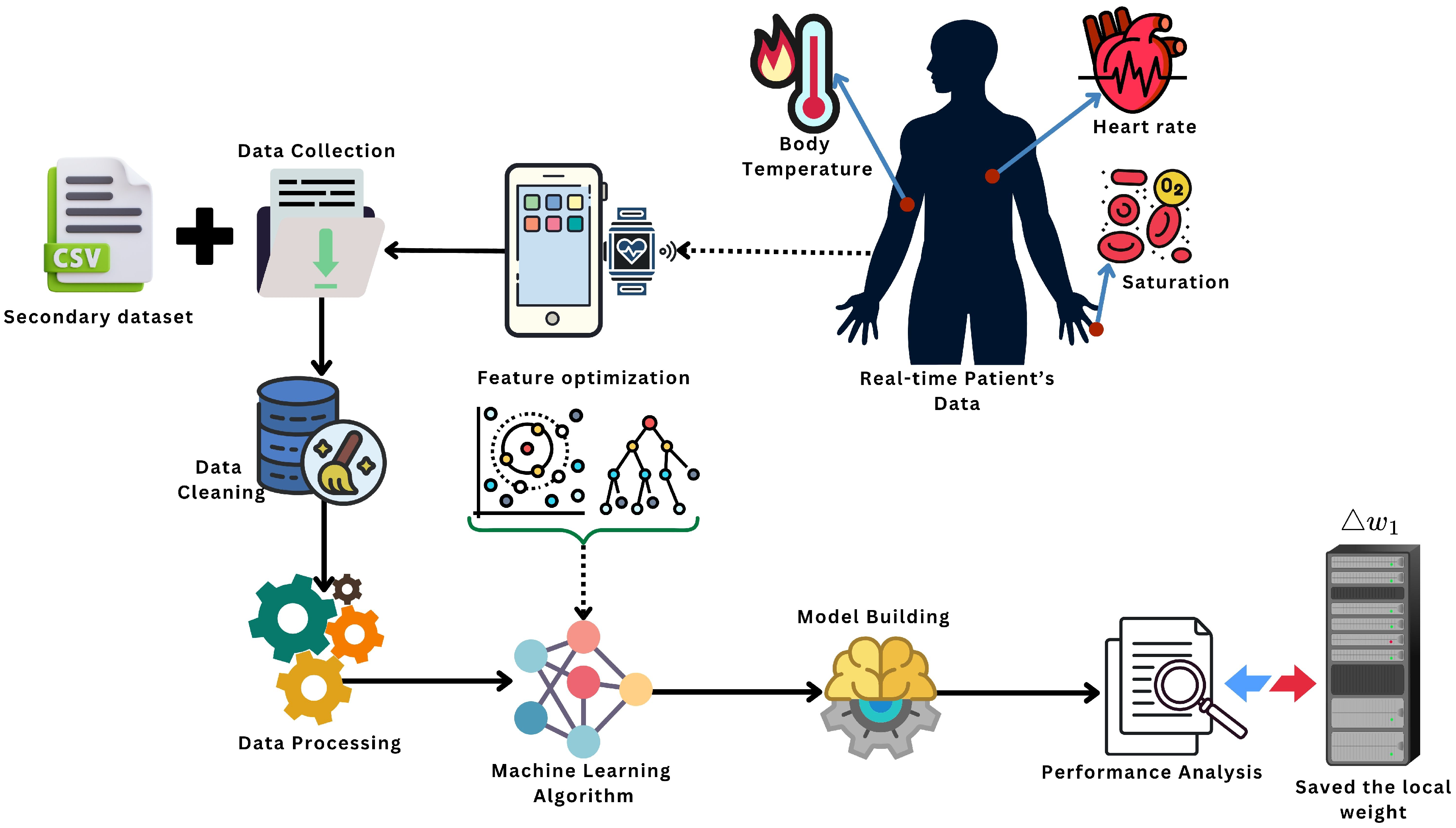 Electronics 15 00032 g002