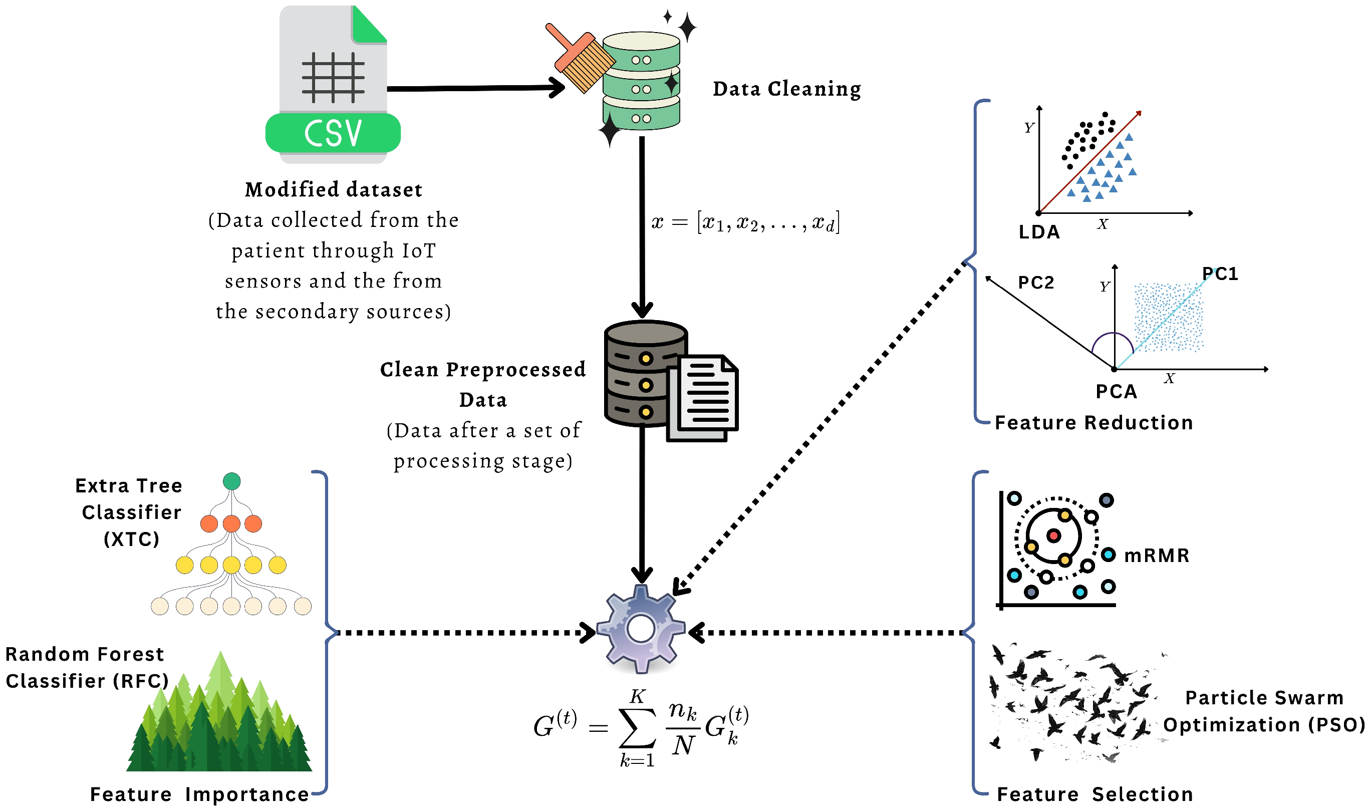 Electronics 15 00032 g003