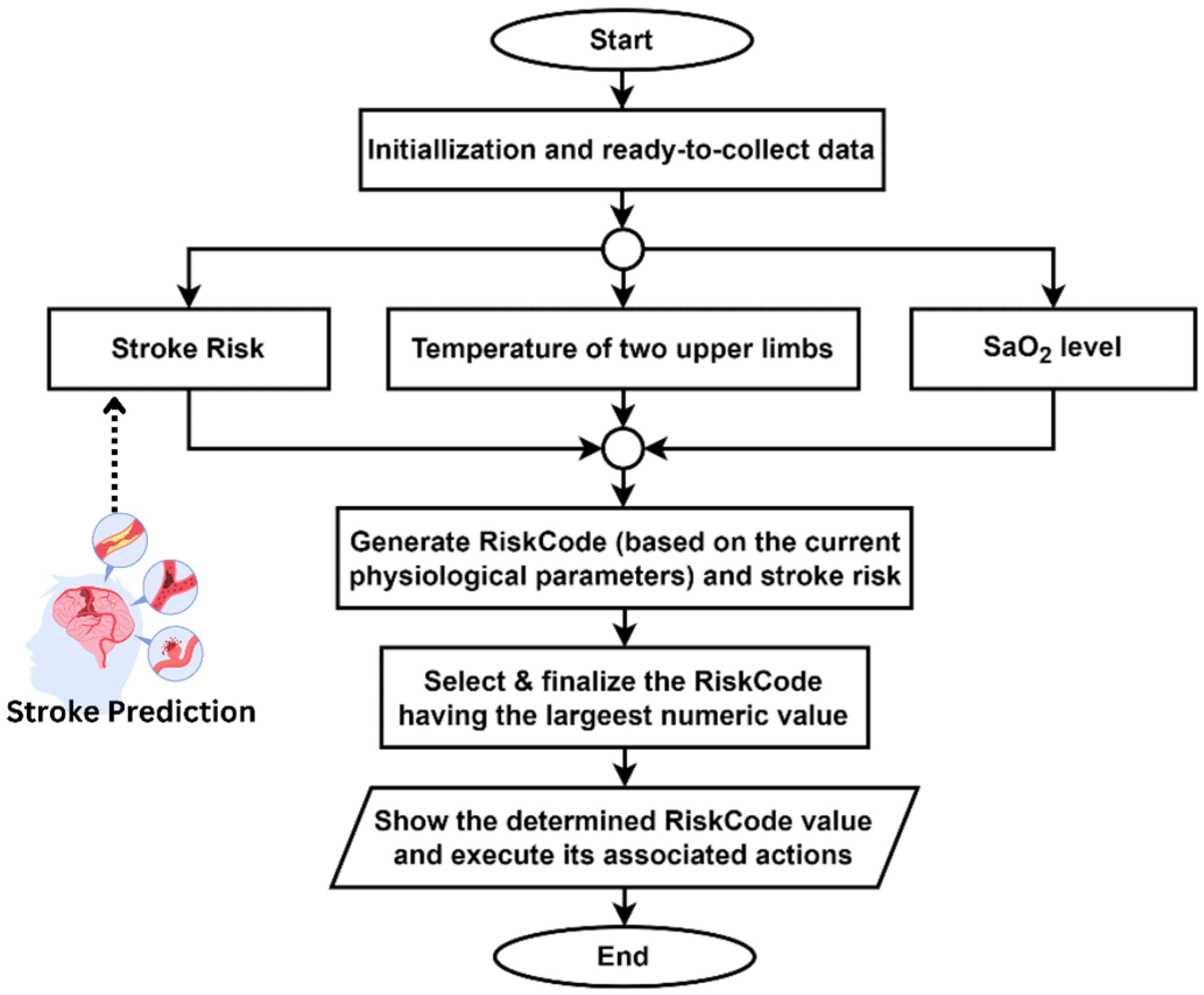 Electronics 15 00032 g005