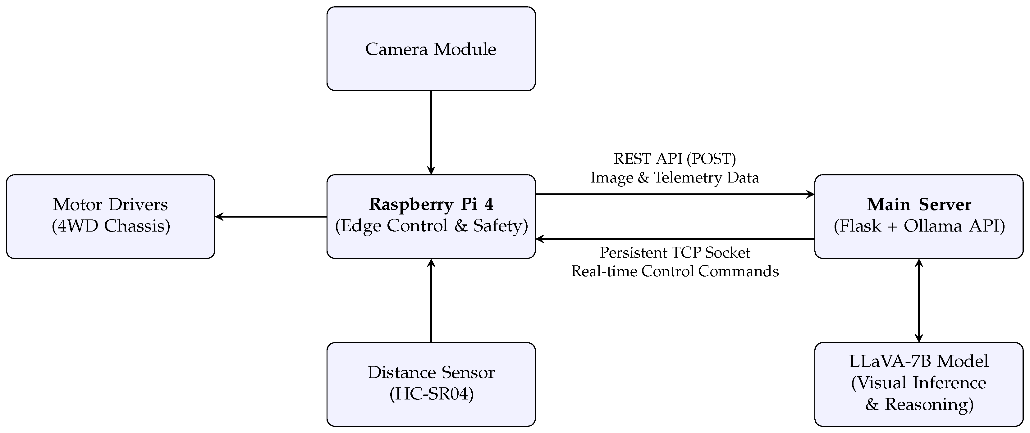 Electronics 15 00035 g001