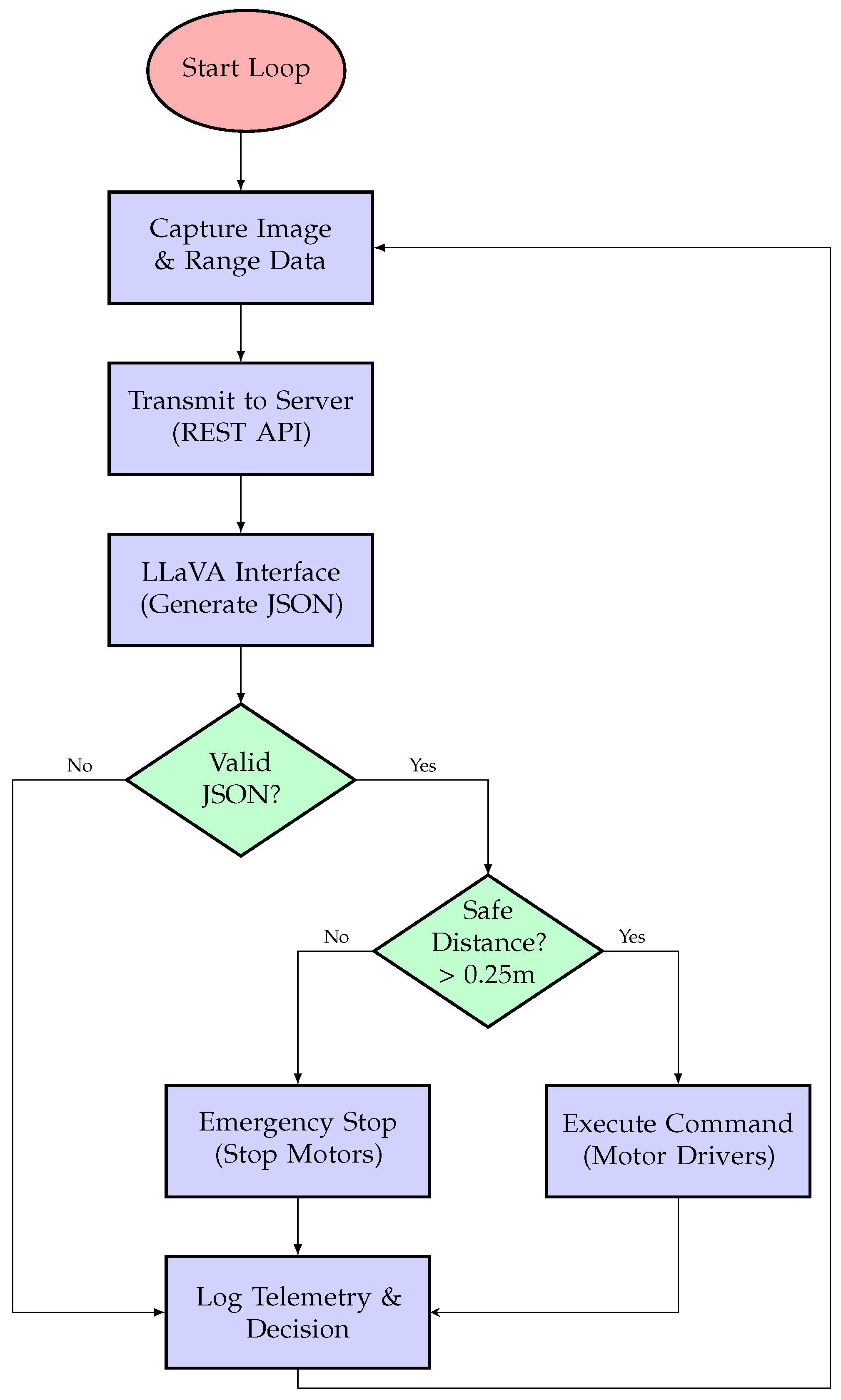 Electronics 15 00035 g003