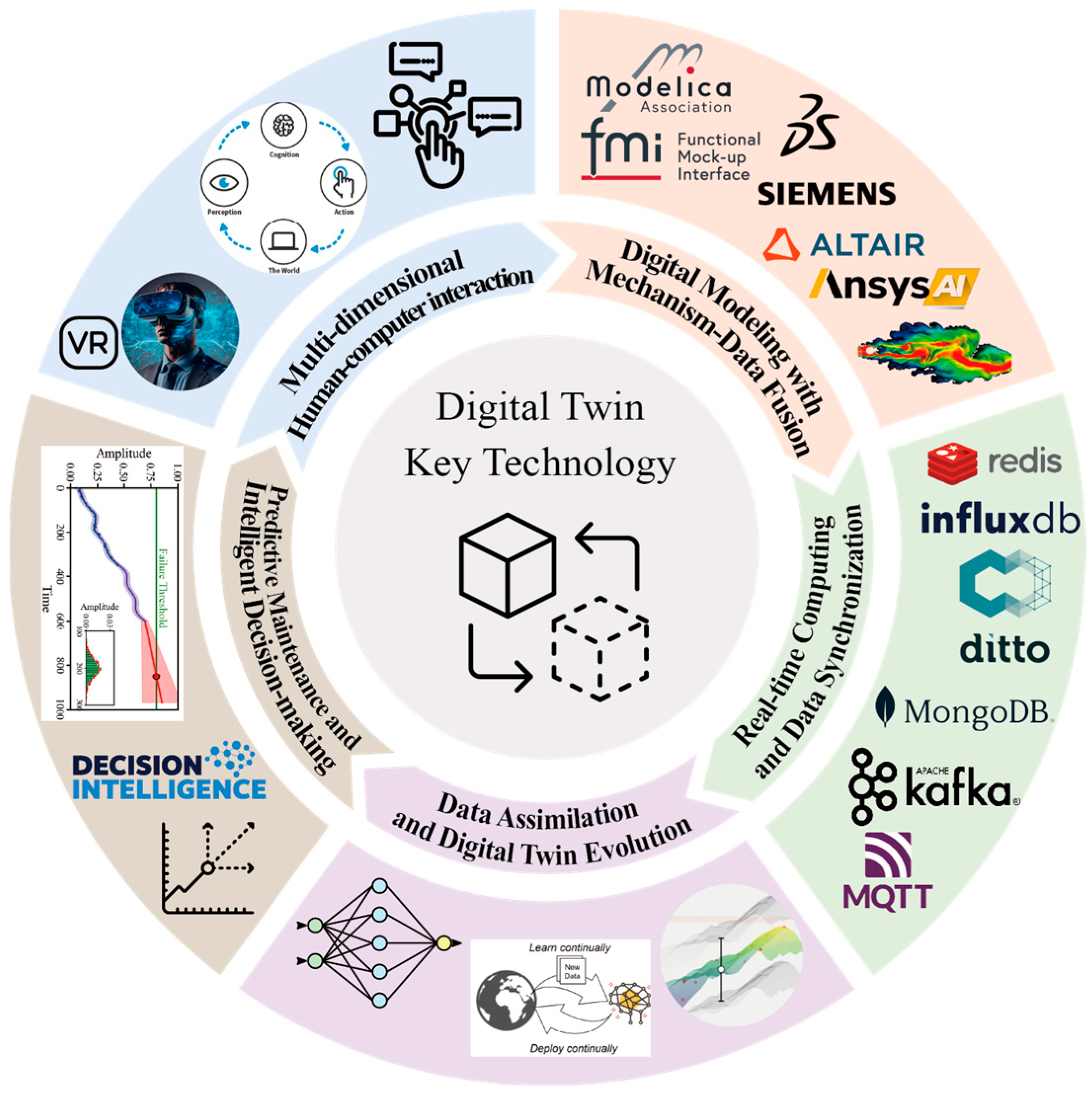 Electronics 15 00038 g002