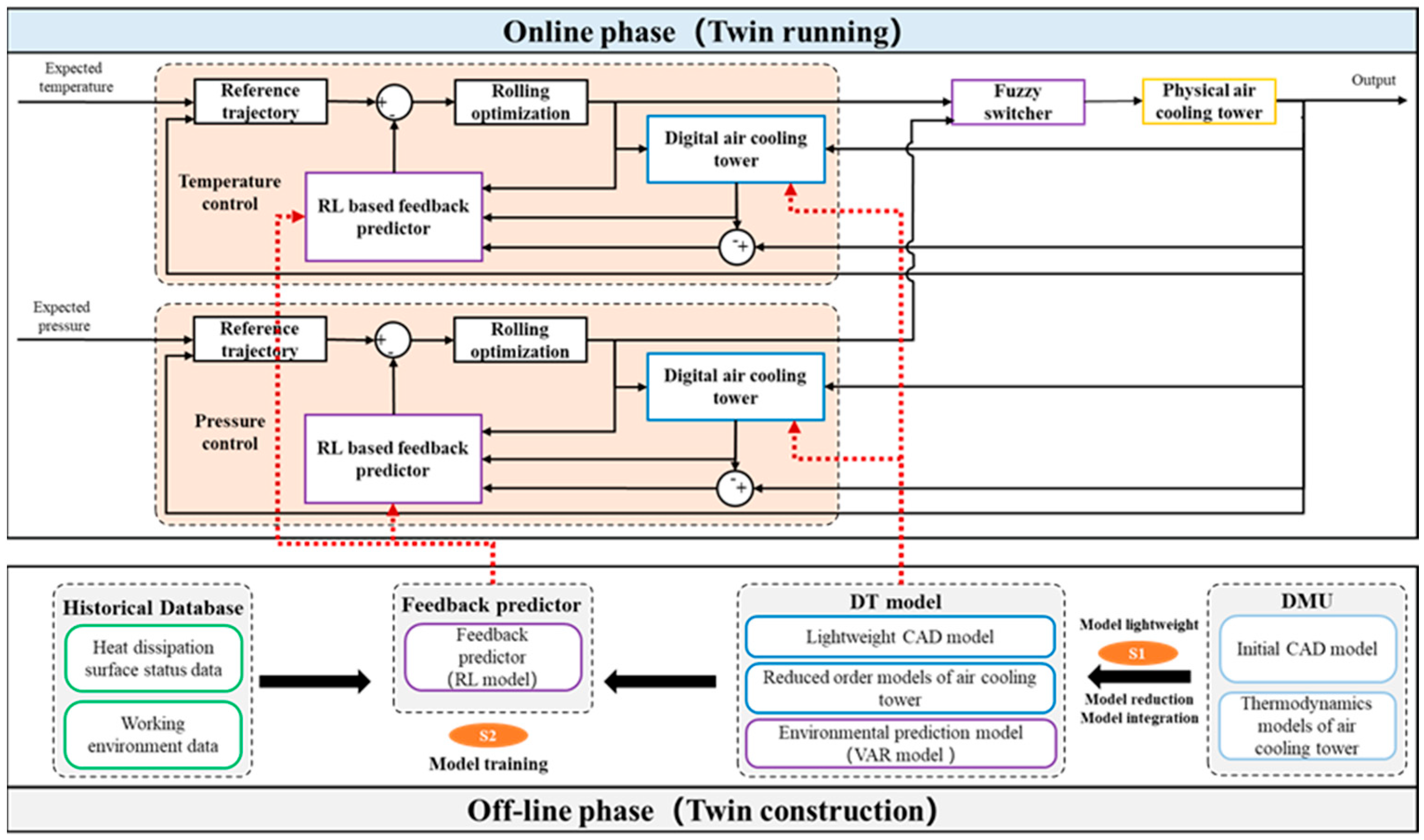 Electronics 15 00038 g012