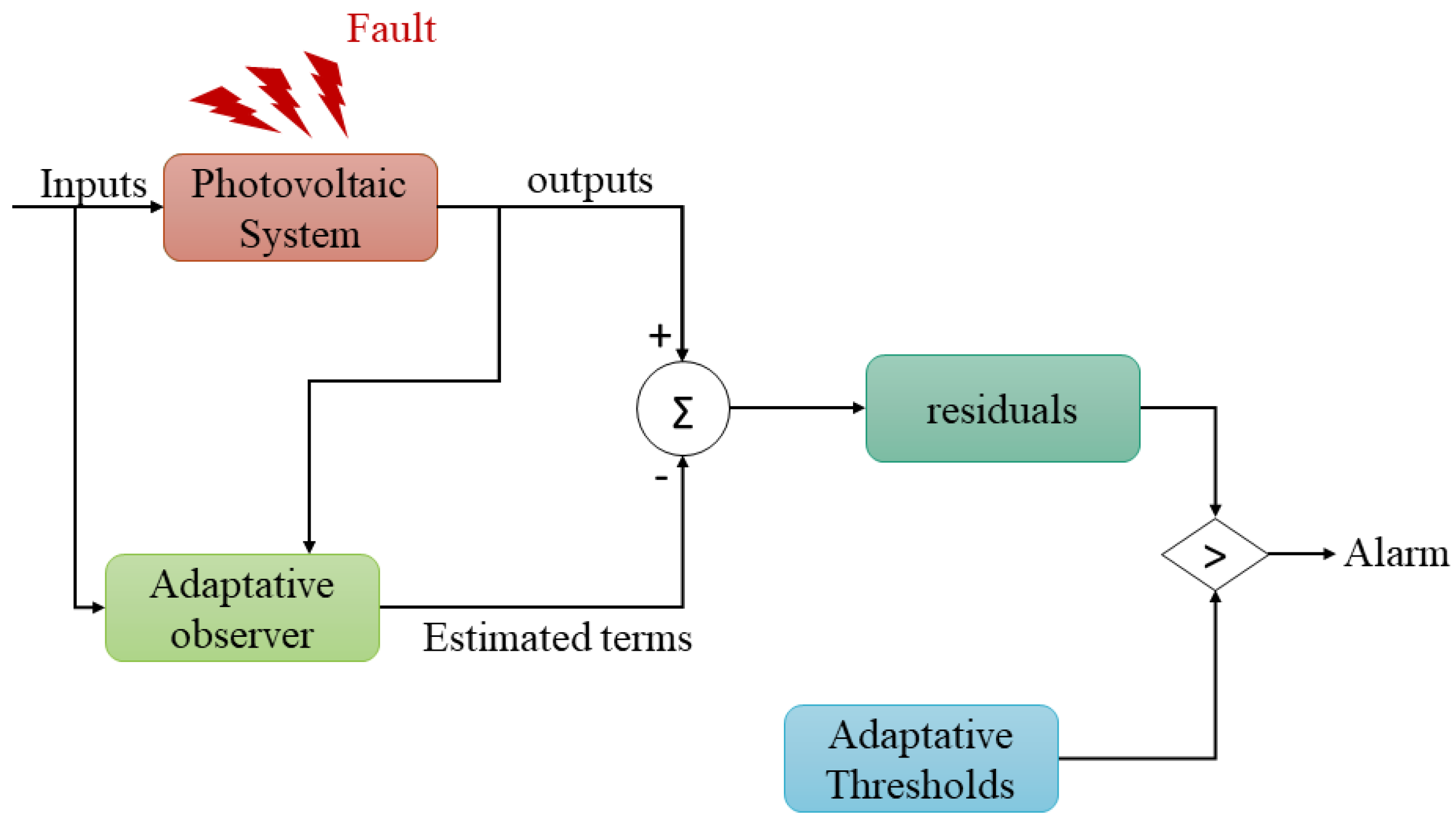 Electronics 15 00040 g002