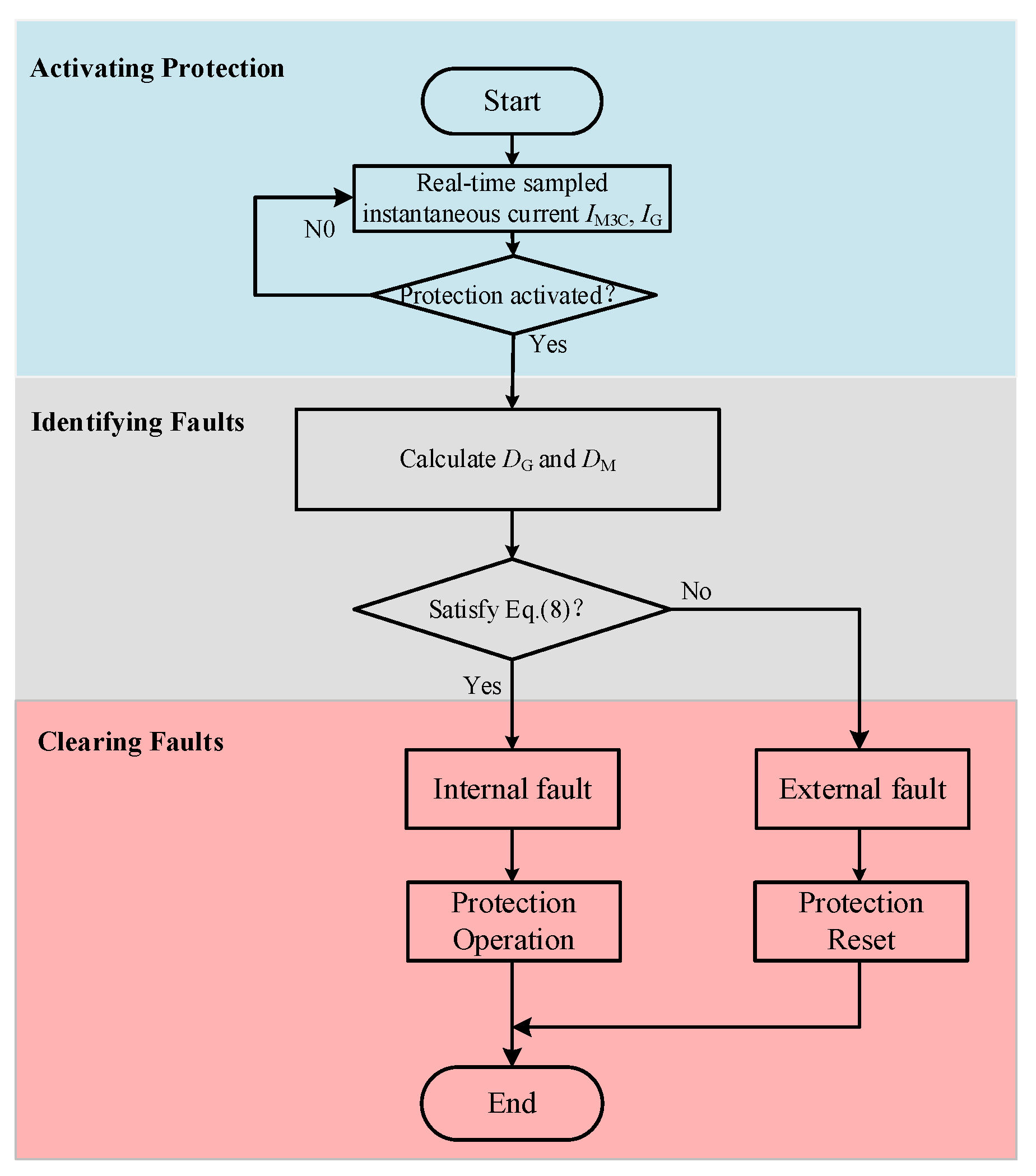 Electronics 15 00045 g006