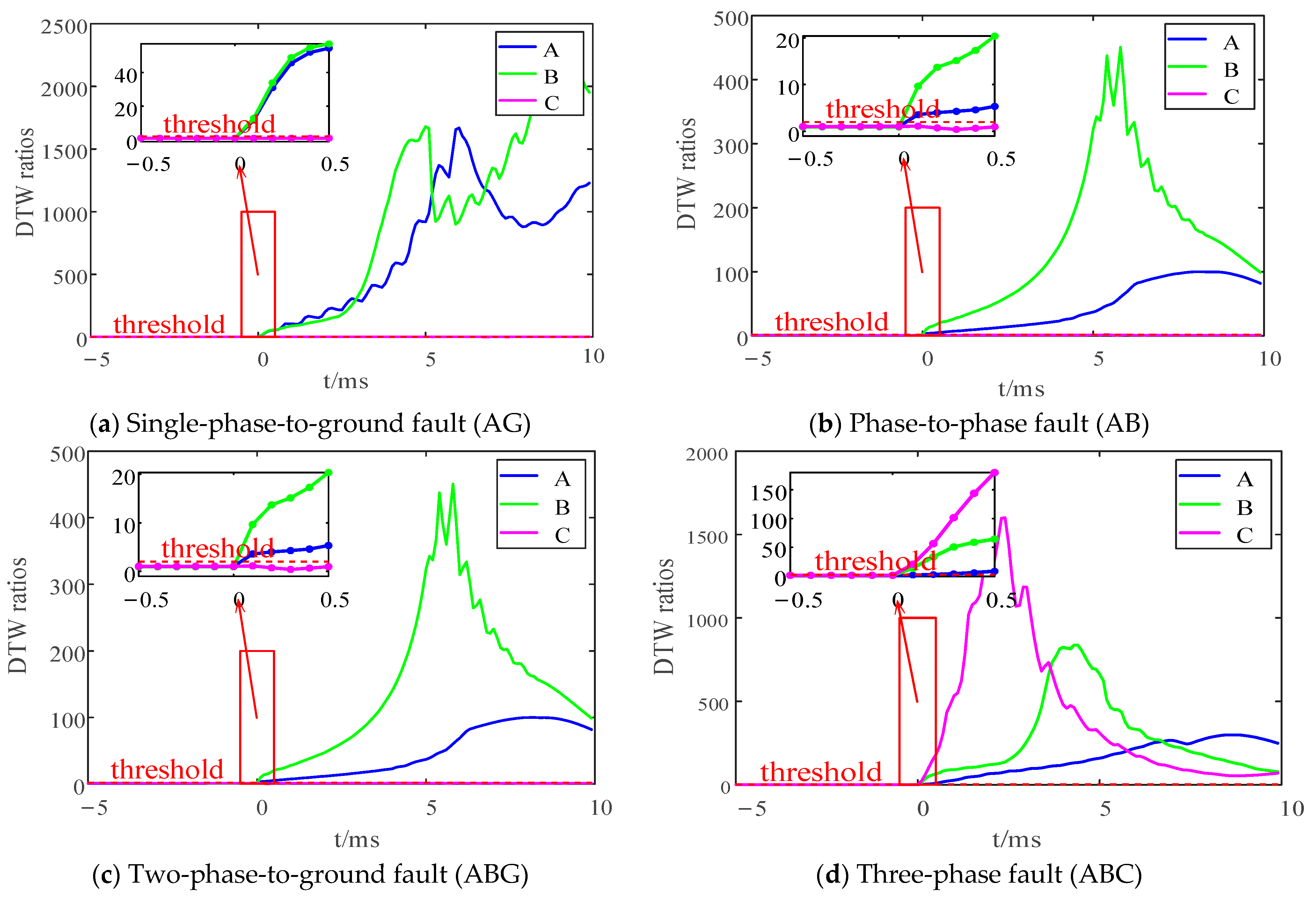 Electronics 15 00045 g007