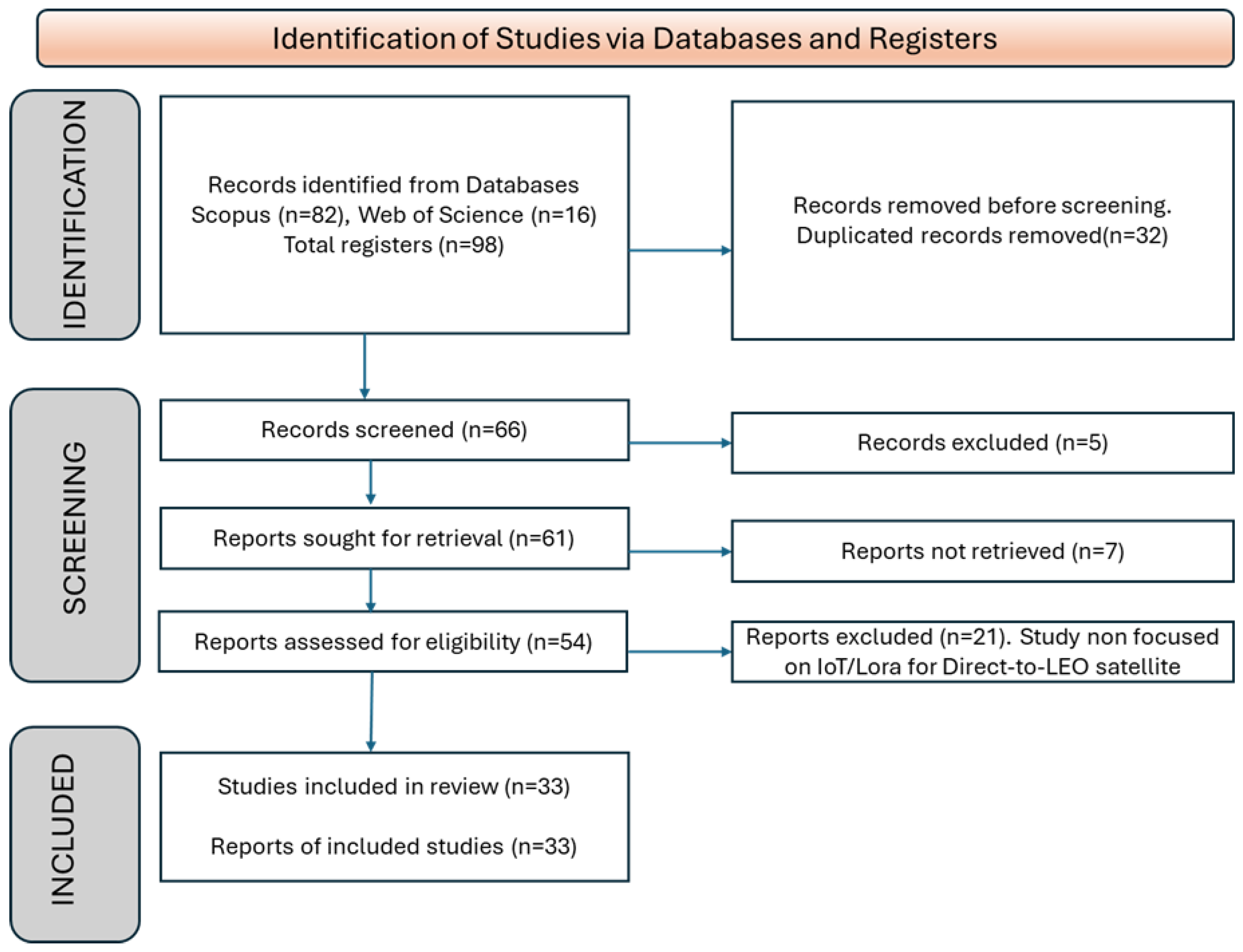 Electronics 15 00046 g001