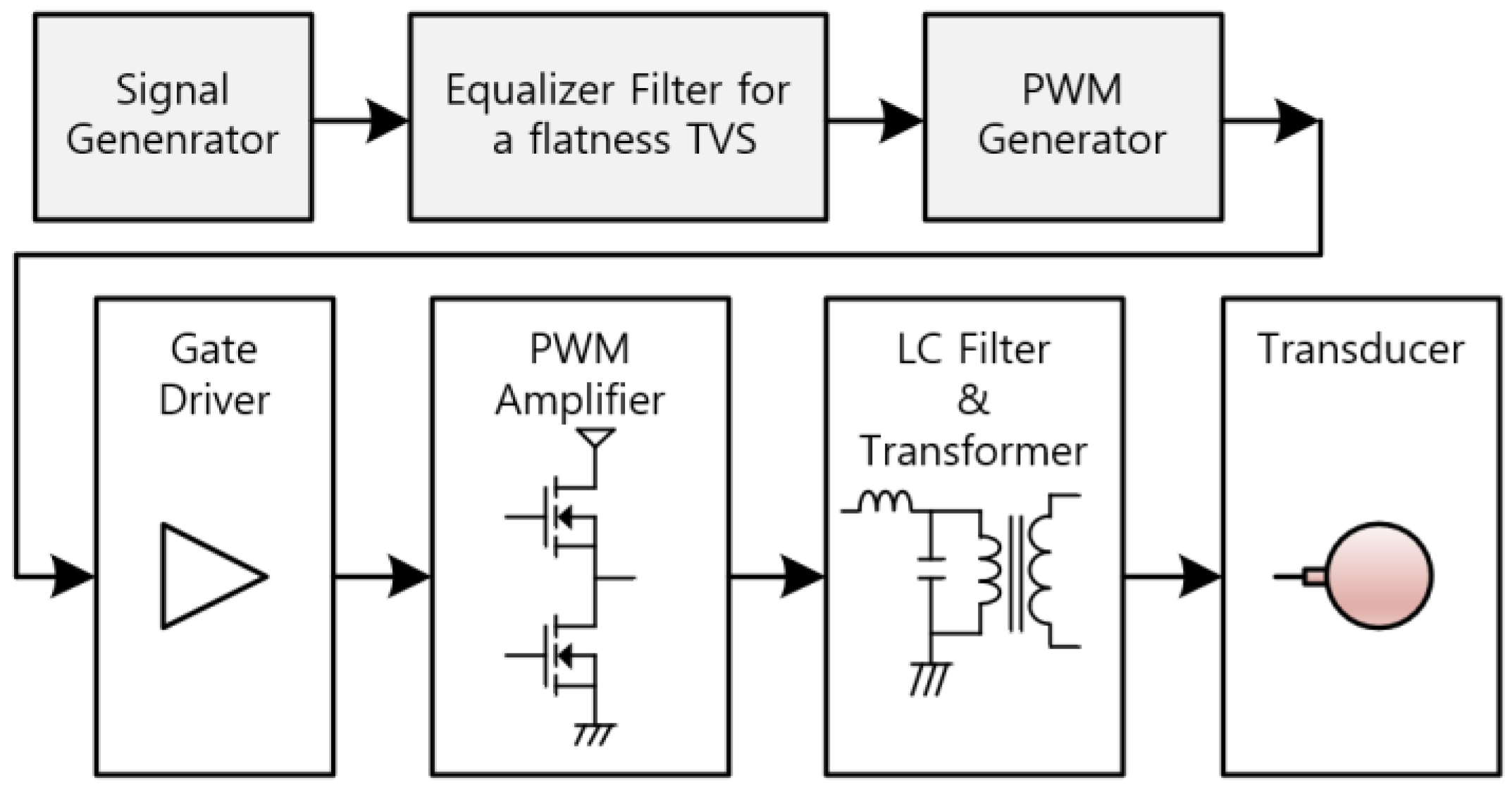 Electronics 15 00047 g001