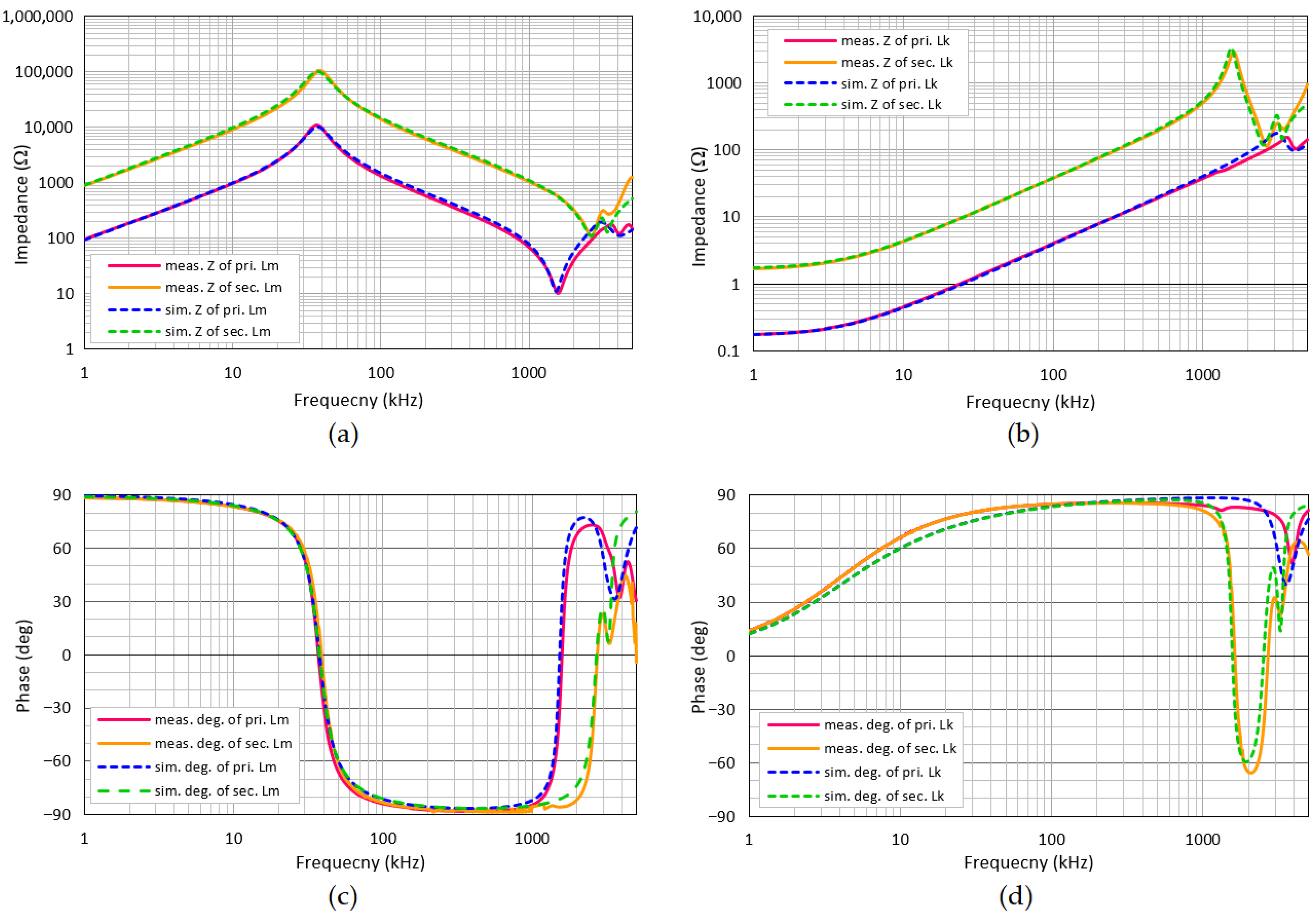 Electronics 15 00047 g006