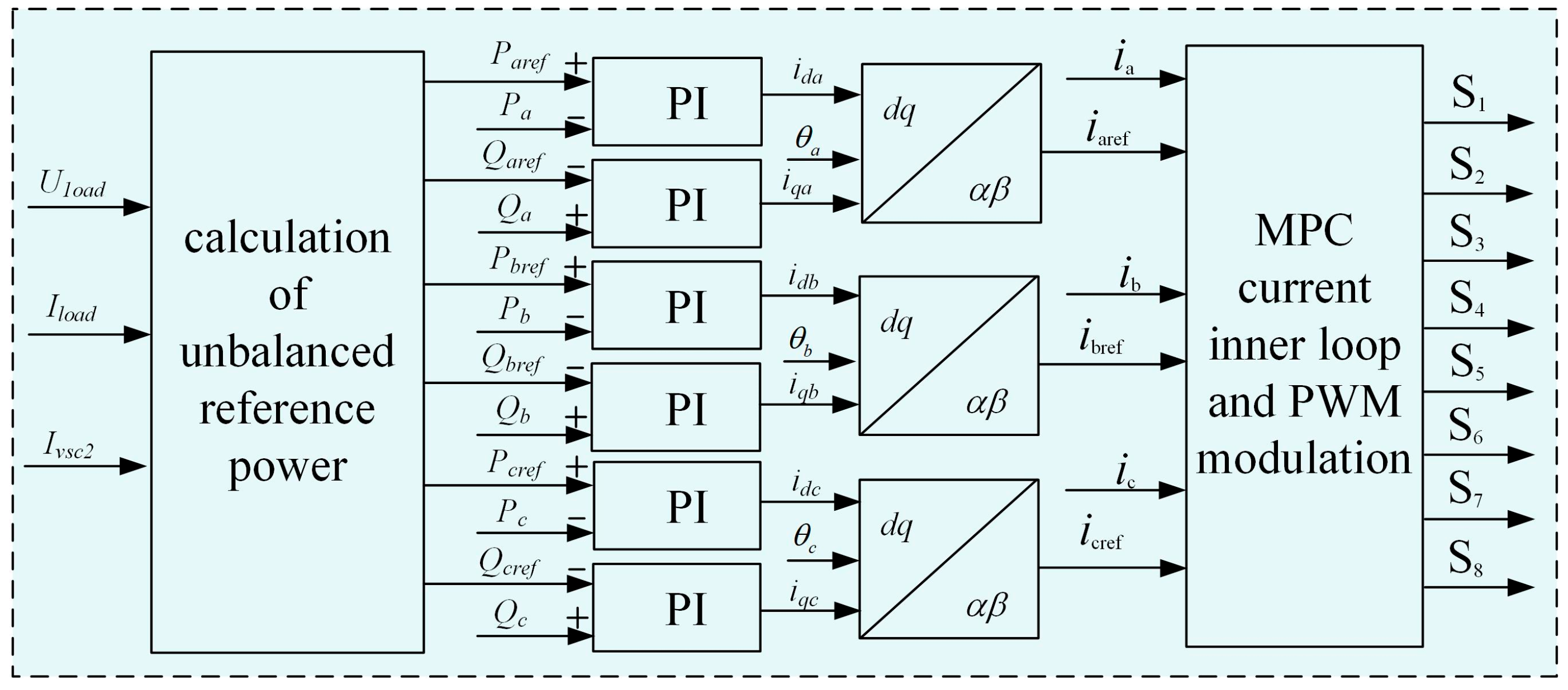 Electronics 15 00073 g005