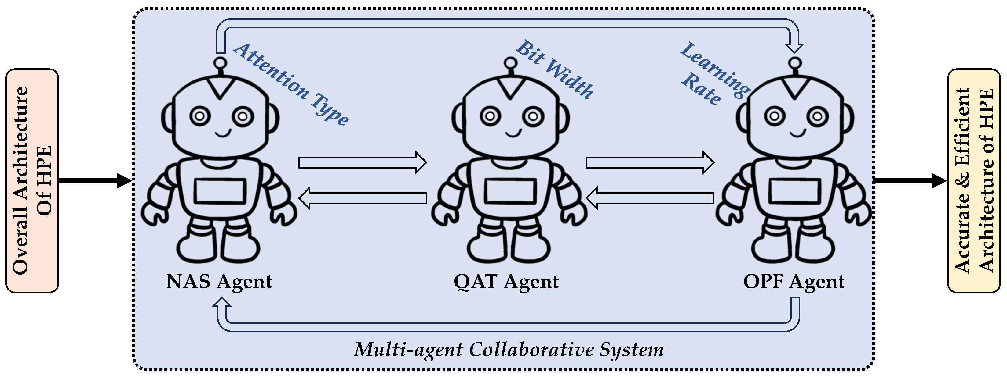 Electronics 15 00078 g003