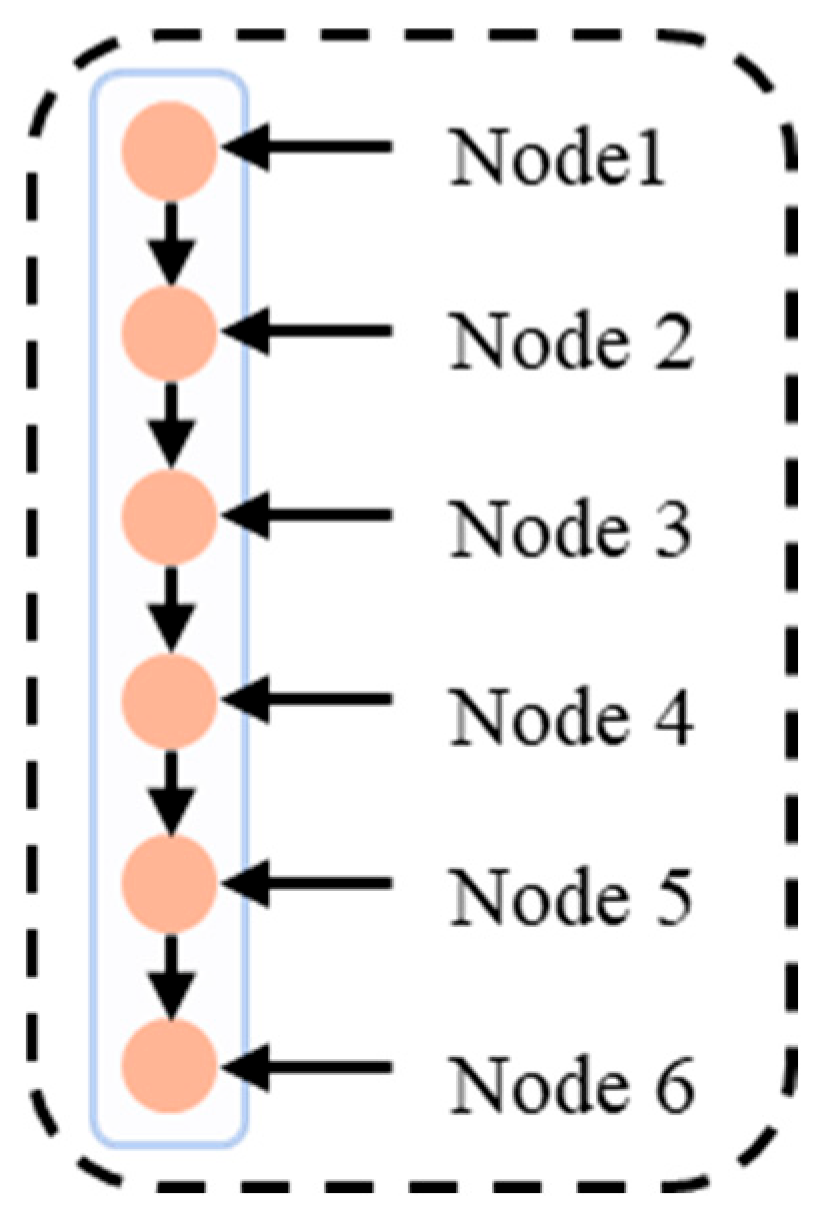 Electronics 15 00079 g003