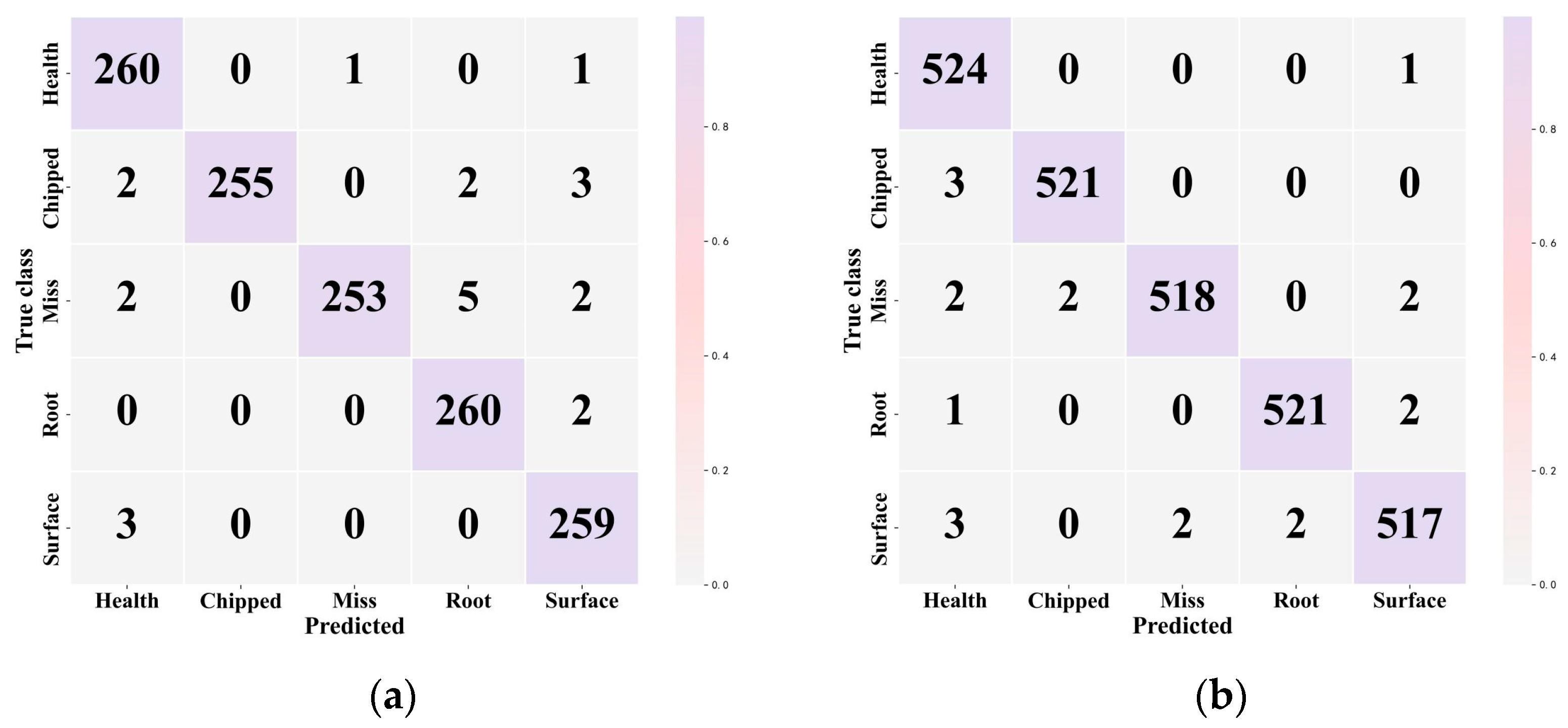 Electronics 15 00079 g008