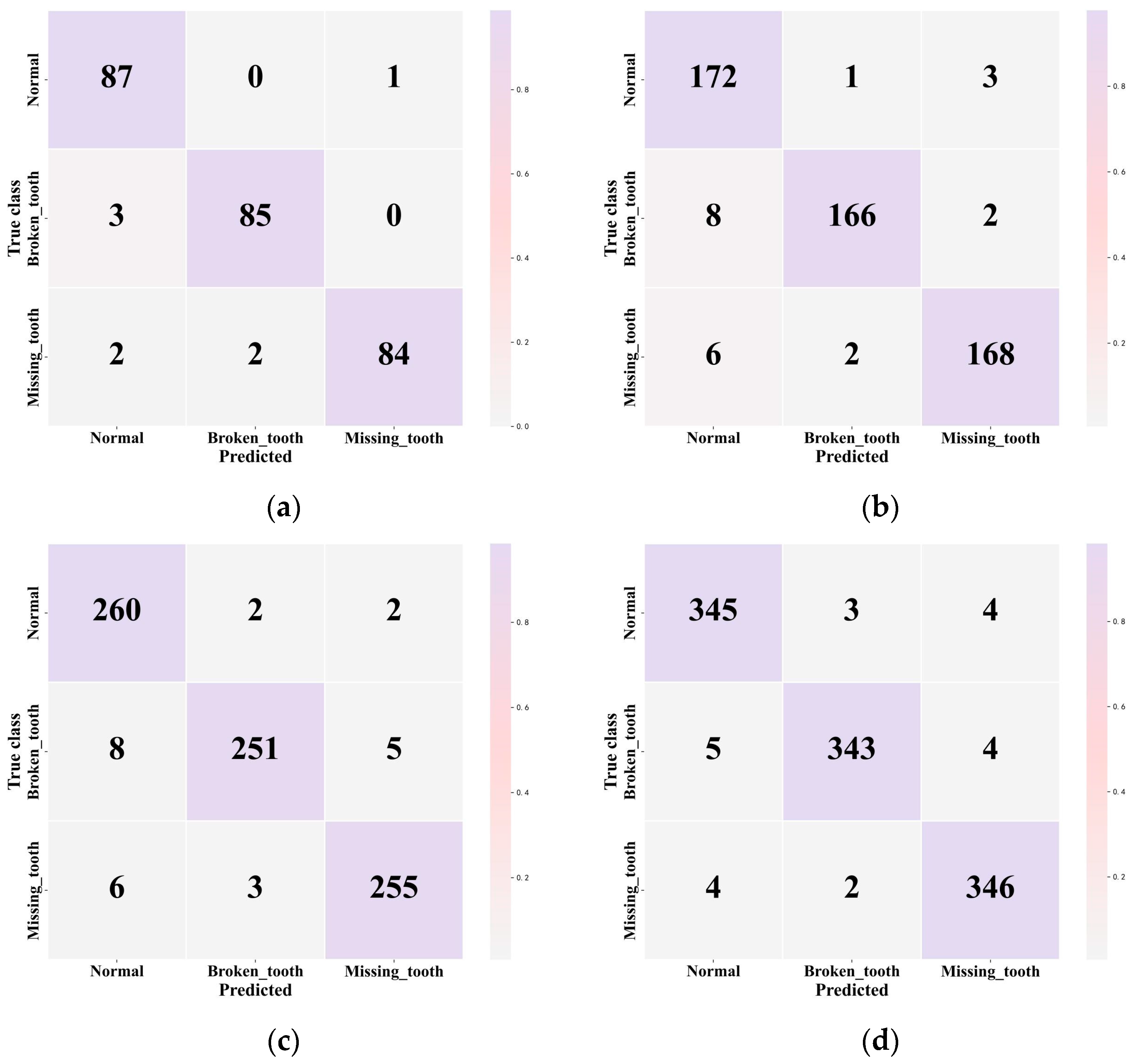 Electronics 15 00079 g009