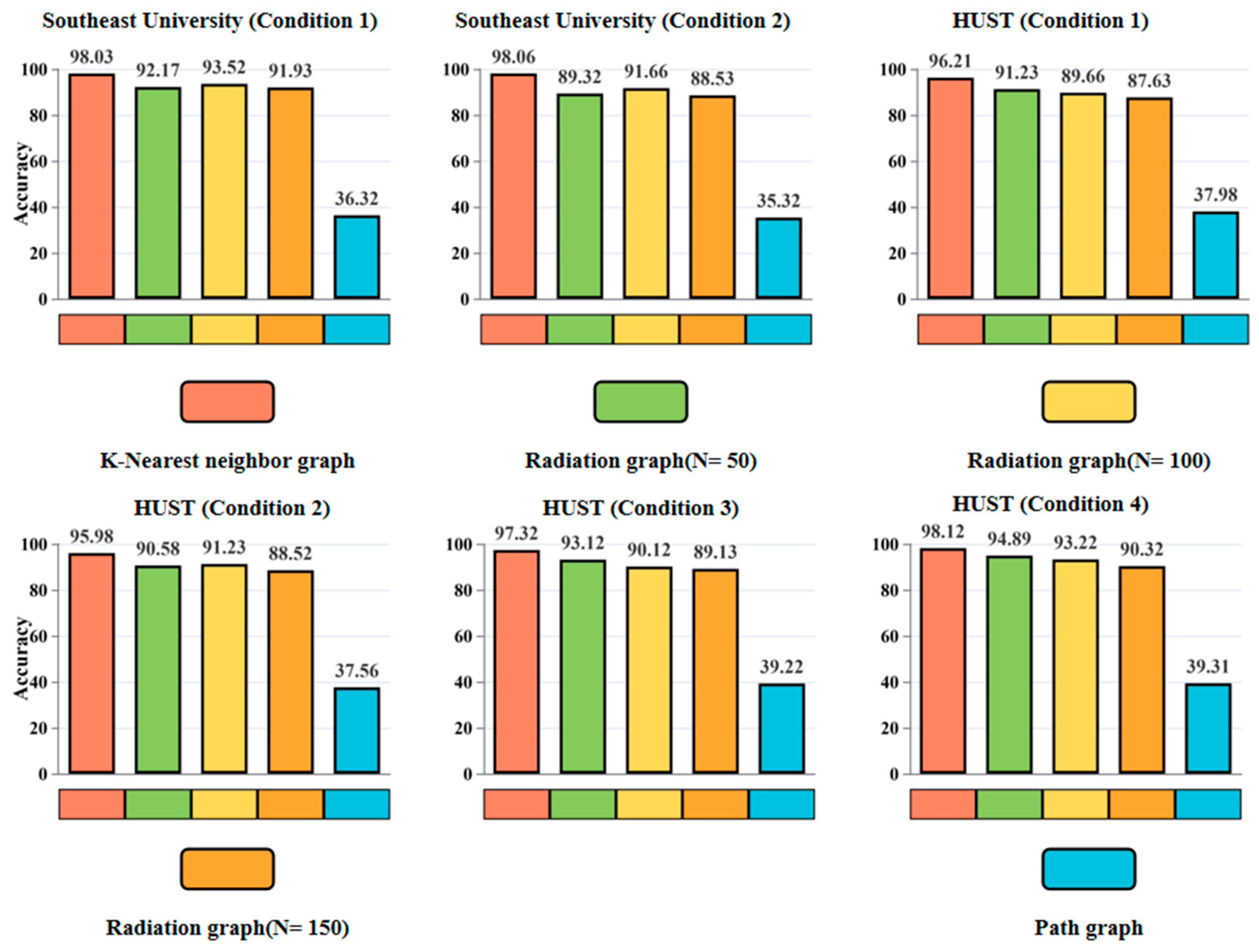 Electronics 15 00079 g016
