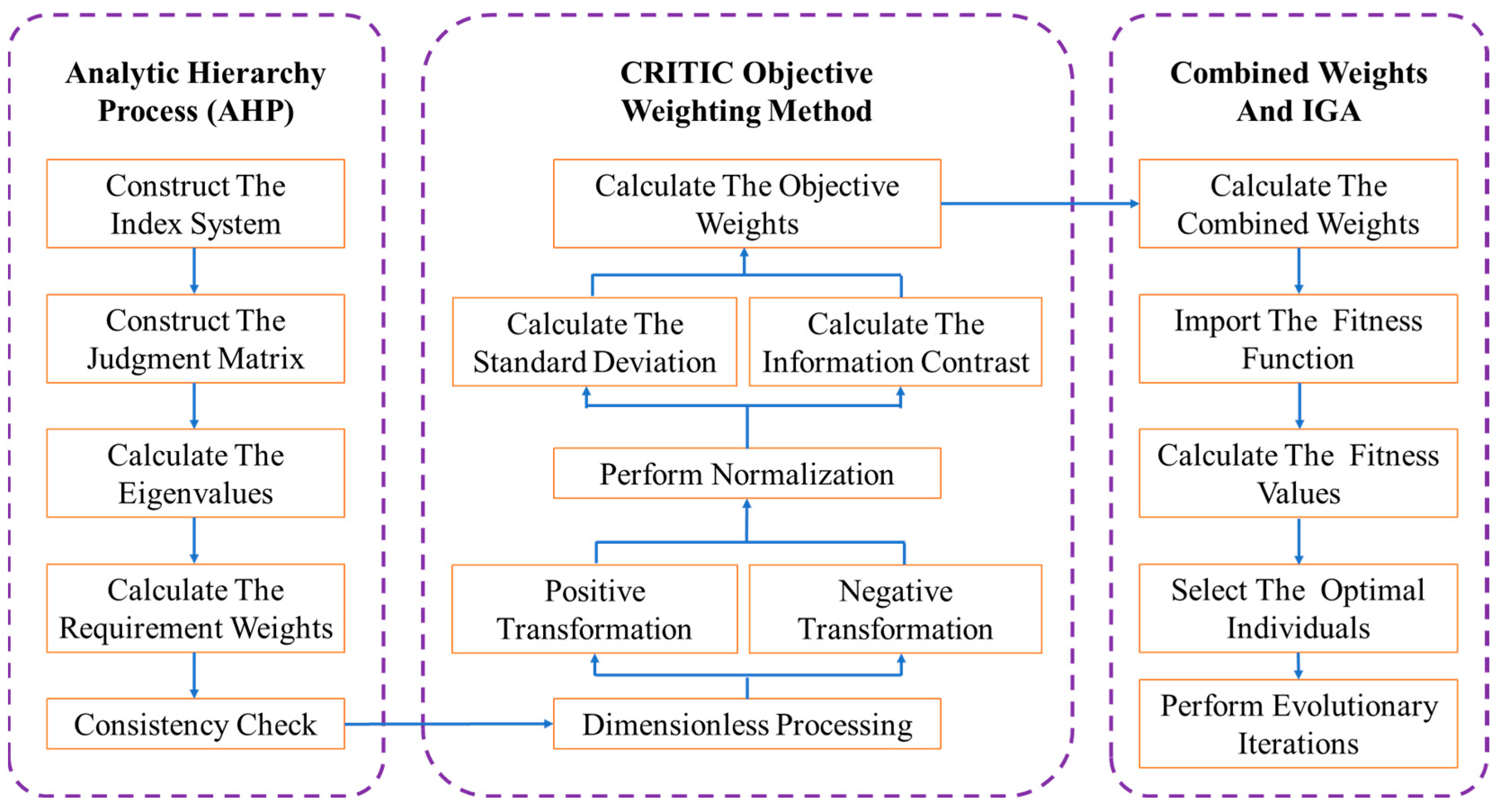 Electronics 15 00081 g001