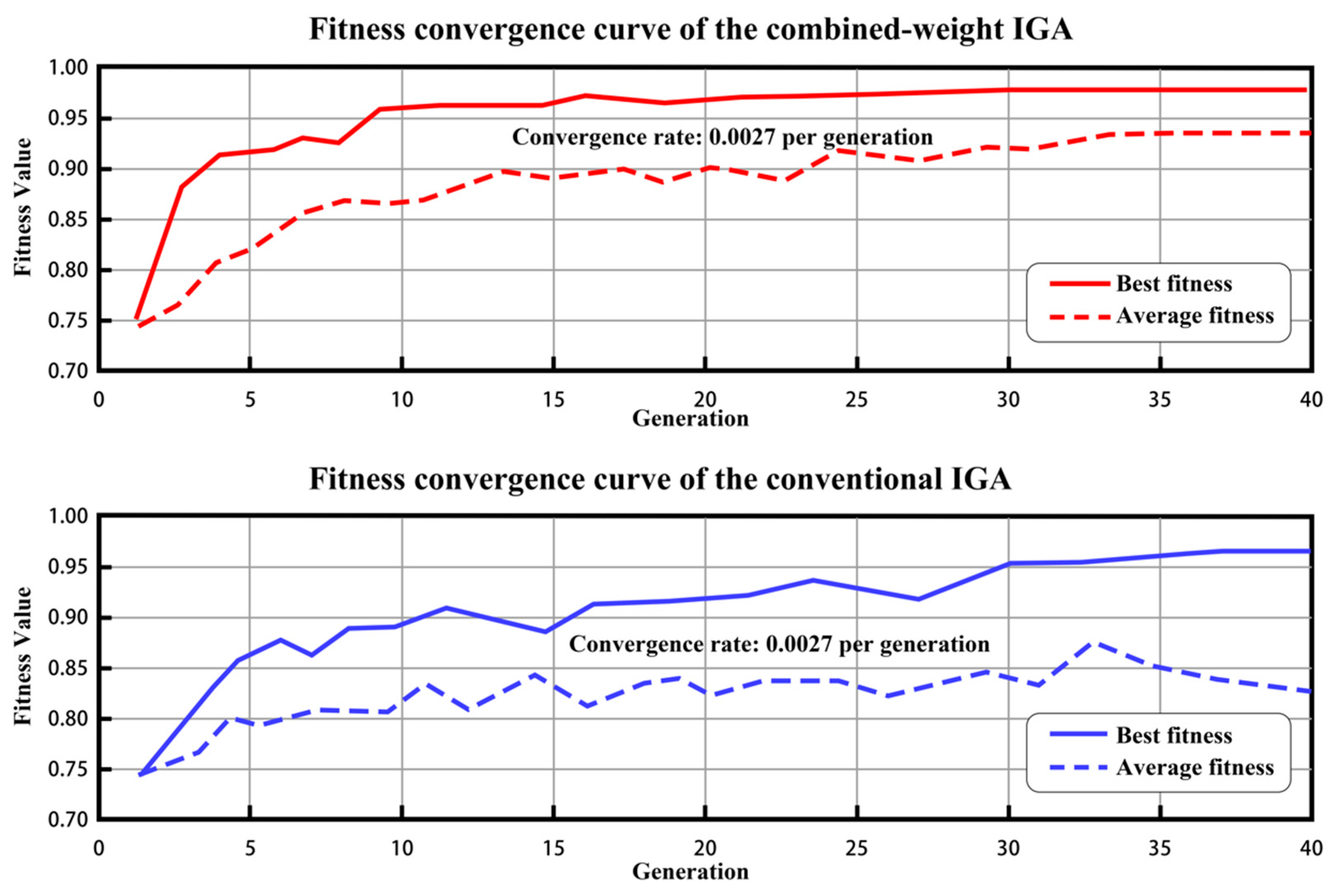 Electronics 15 00081 g004