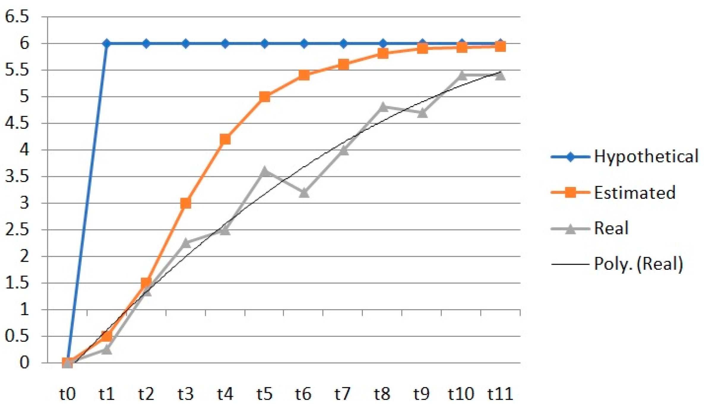 Digital Twinning Future Trends Evaluation Framework: A Digital Twins  Approach