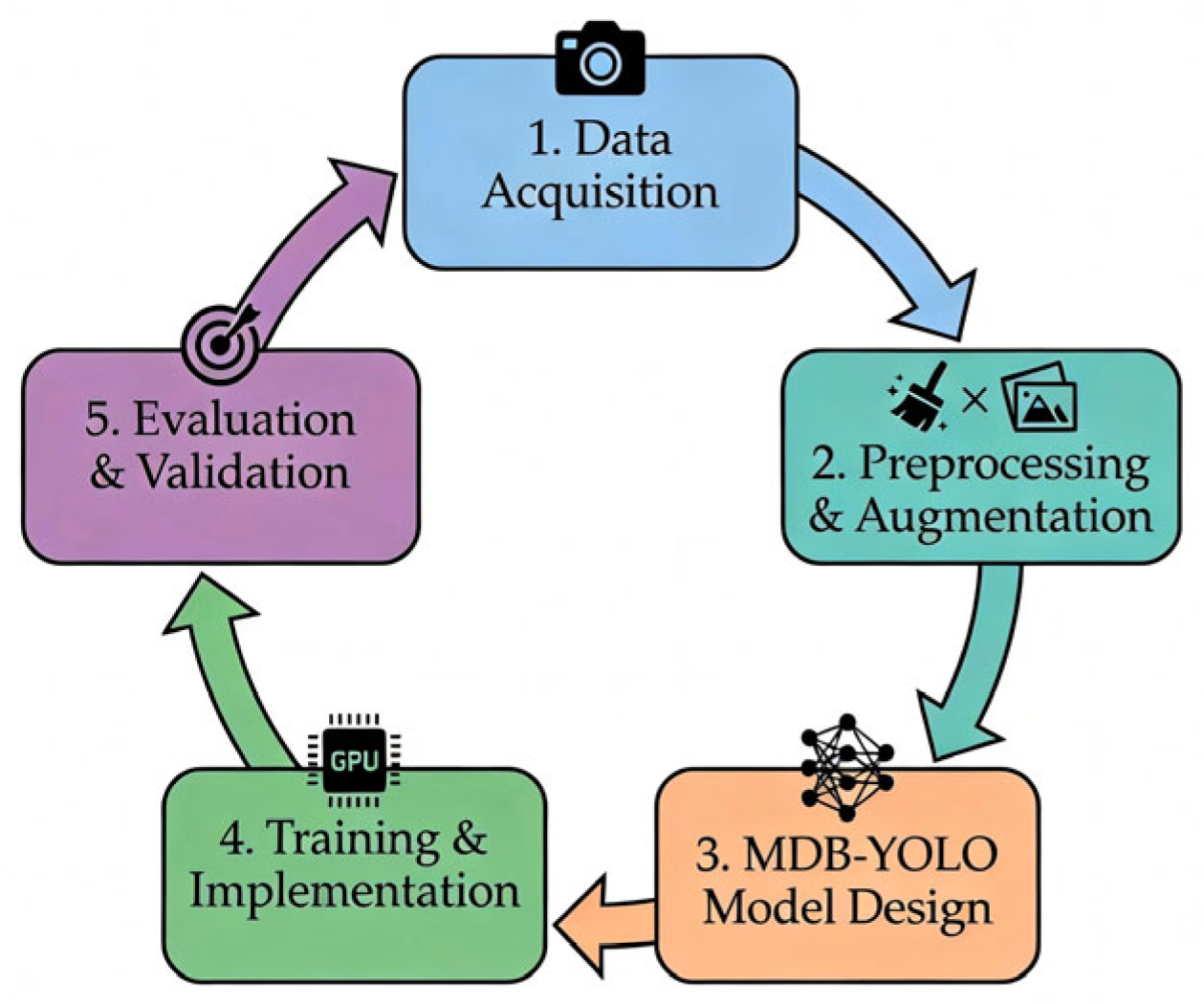 Electronics 15 00097 g002