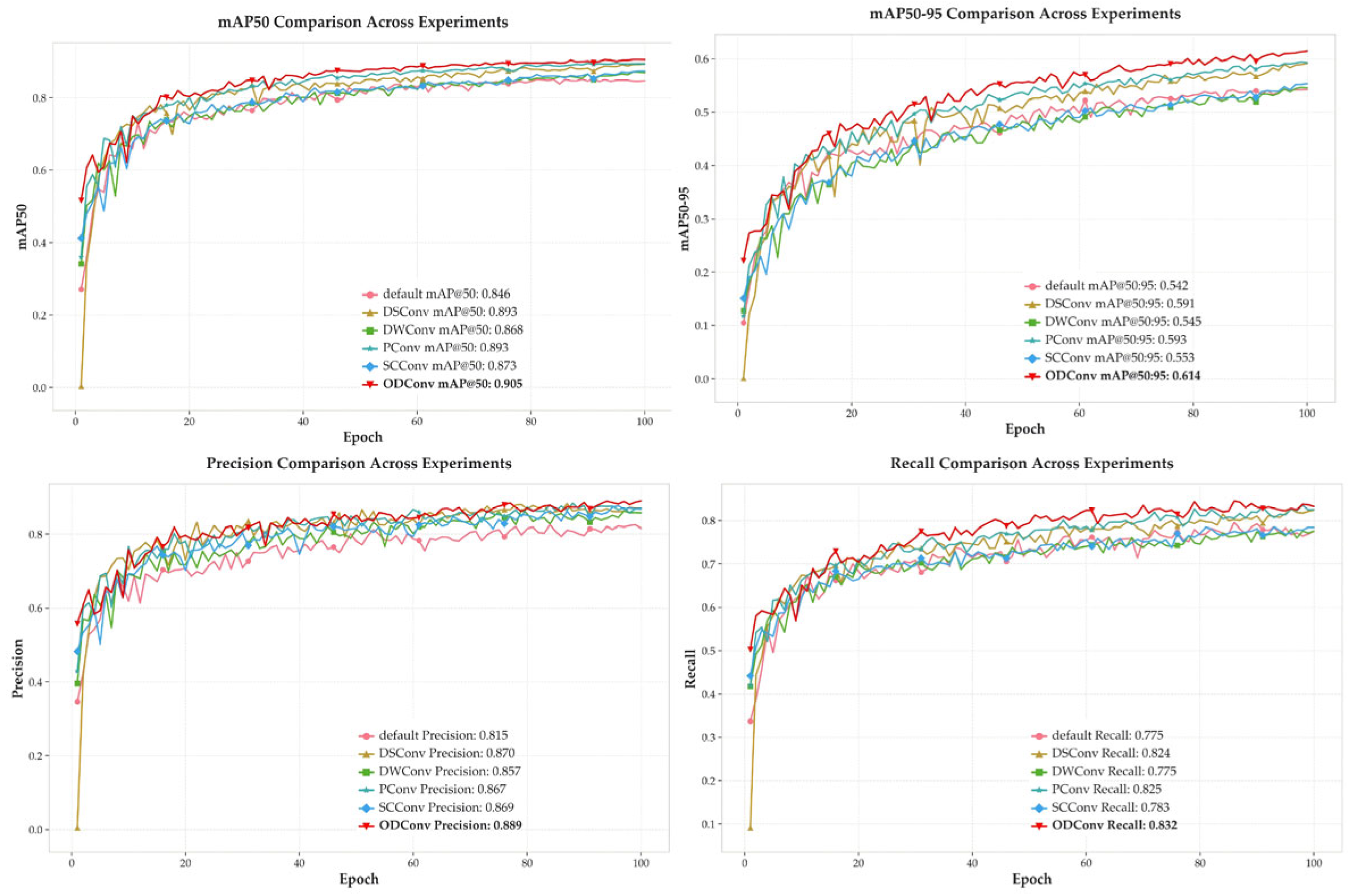 Electronics 15 00097 g010