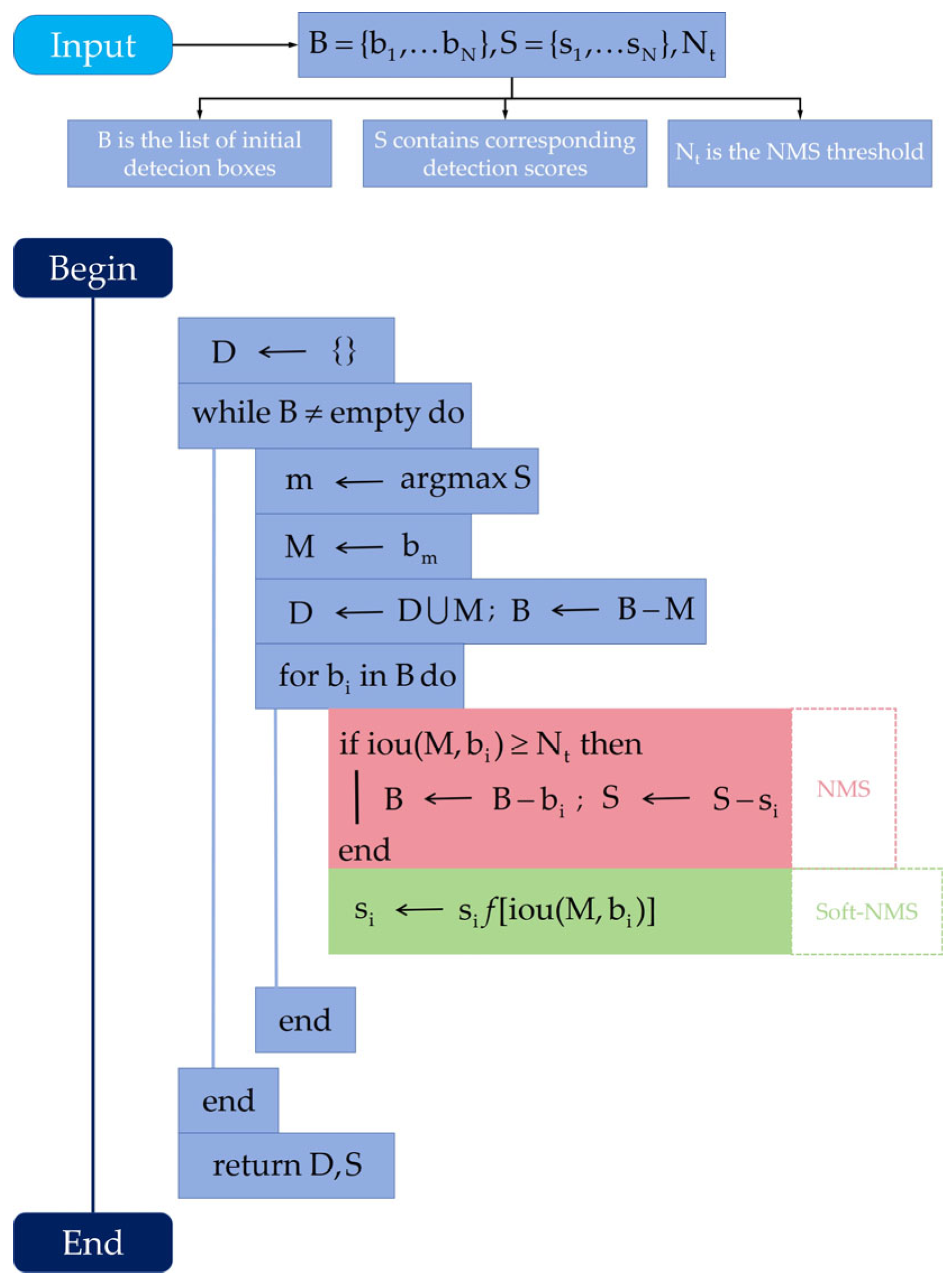 Electronics 15 00097 g012