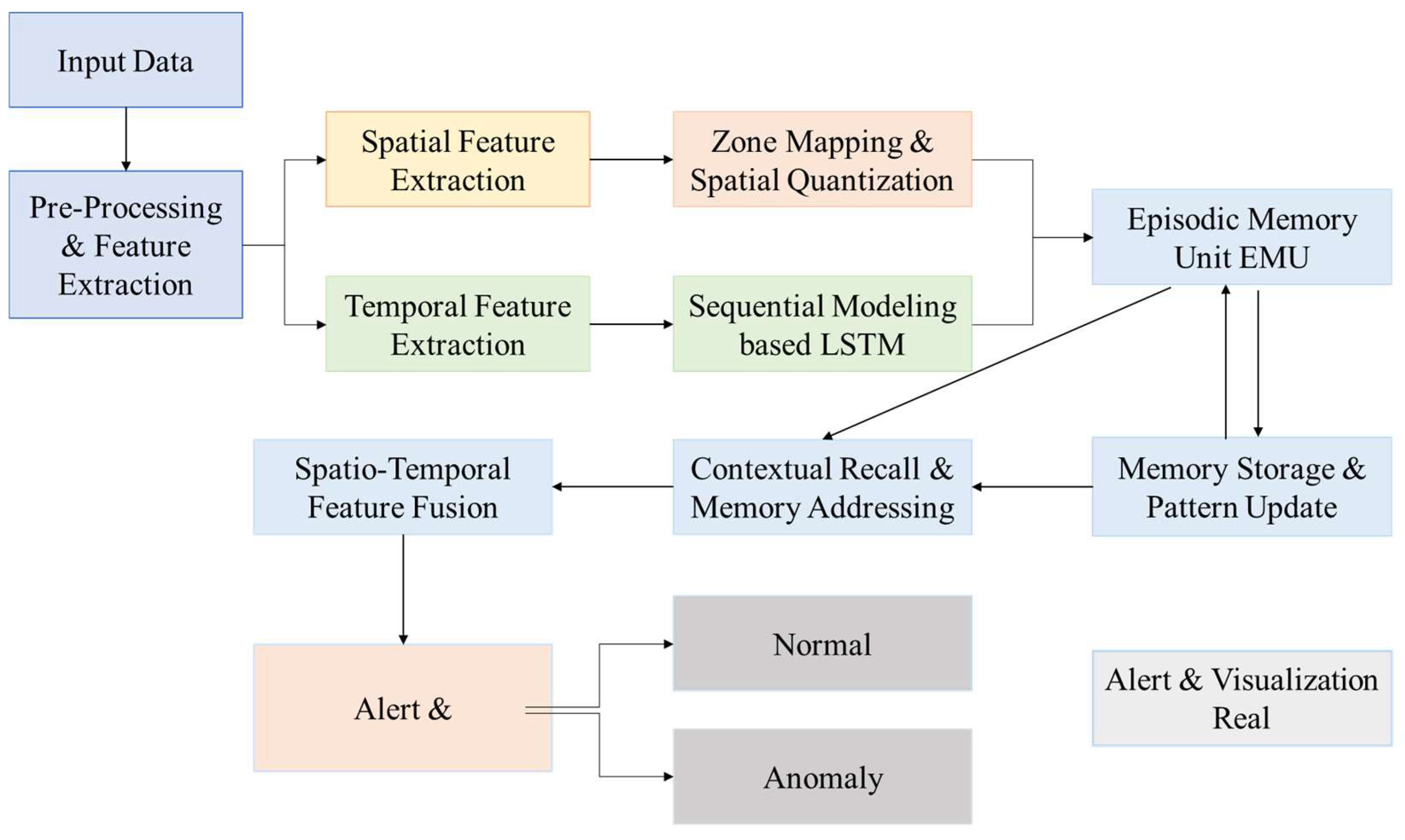 Electronics 15 00101 g001