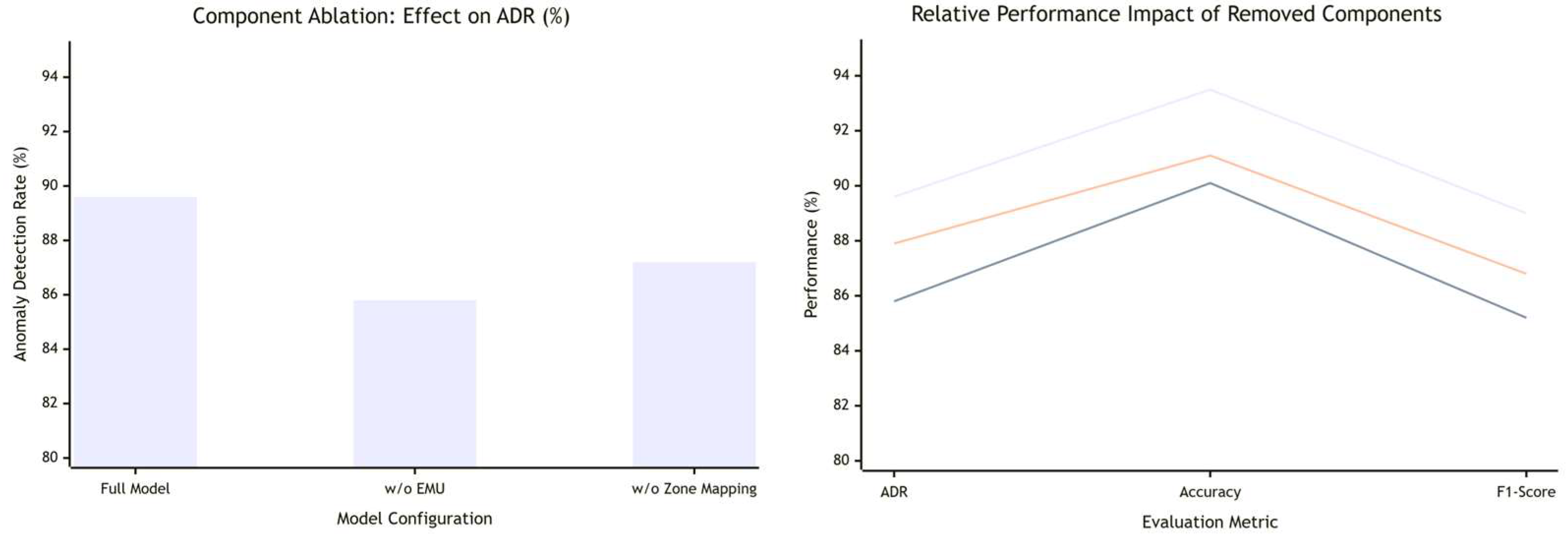 Electronics 15 00101 g005