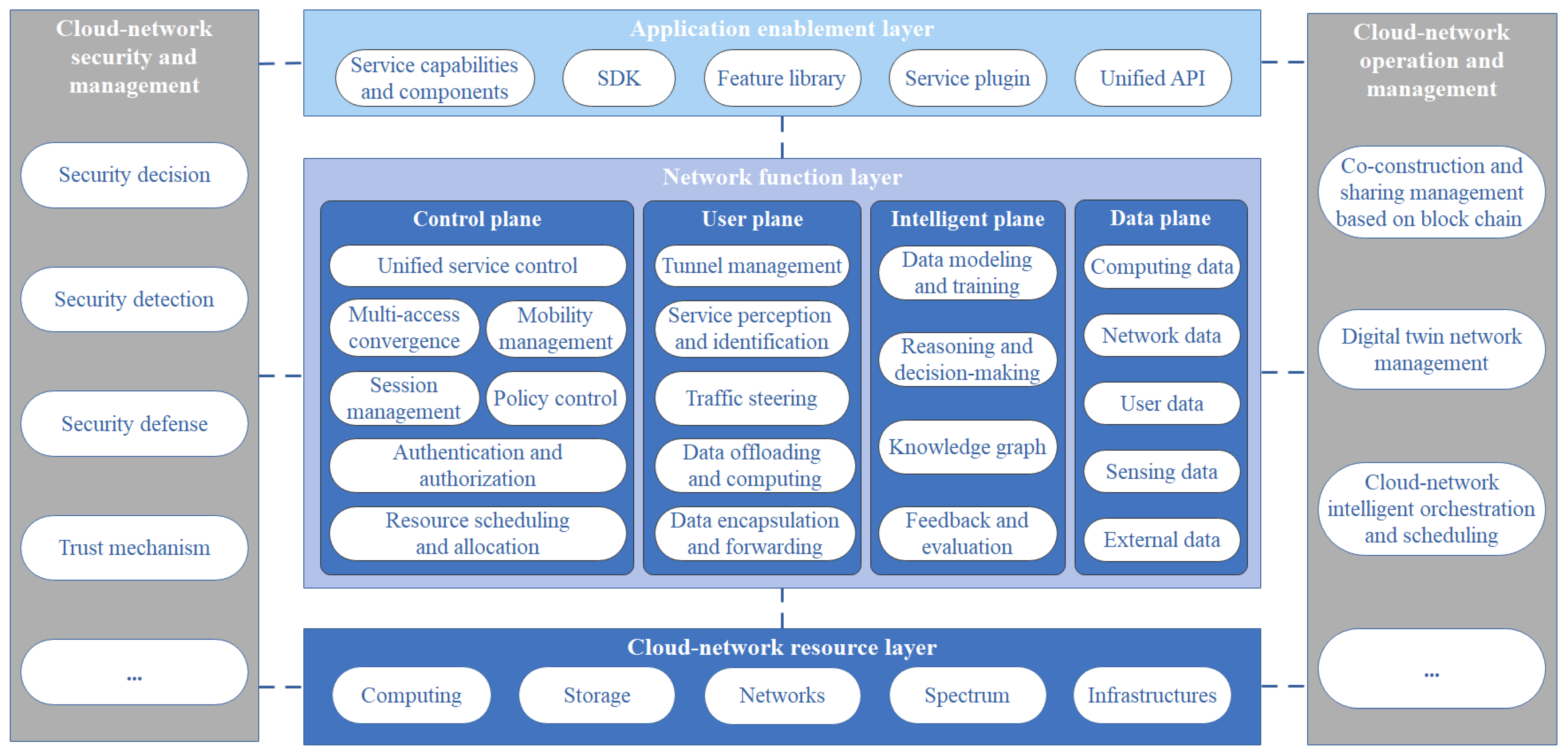 Electronics 15 00102 g001 Electronics 15 00102 g001