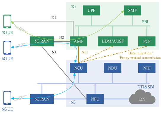 A Data-Driven Distributed Autonomous Architecture for the 6G Network