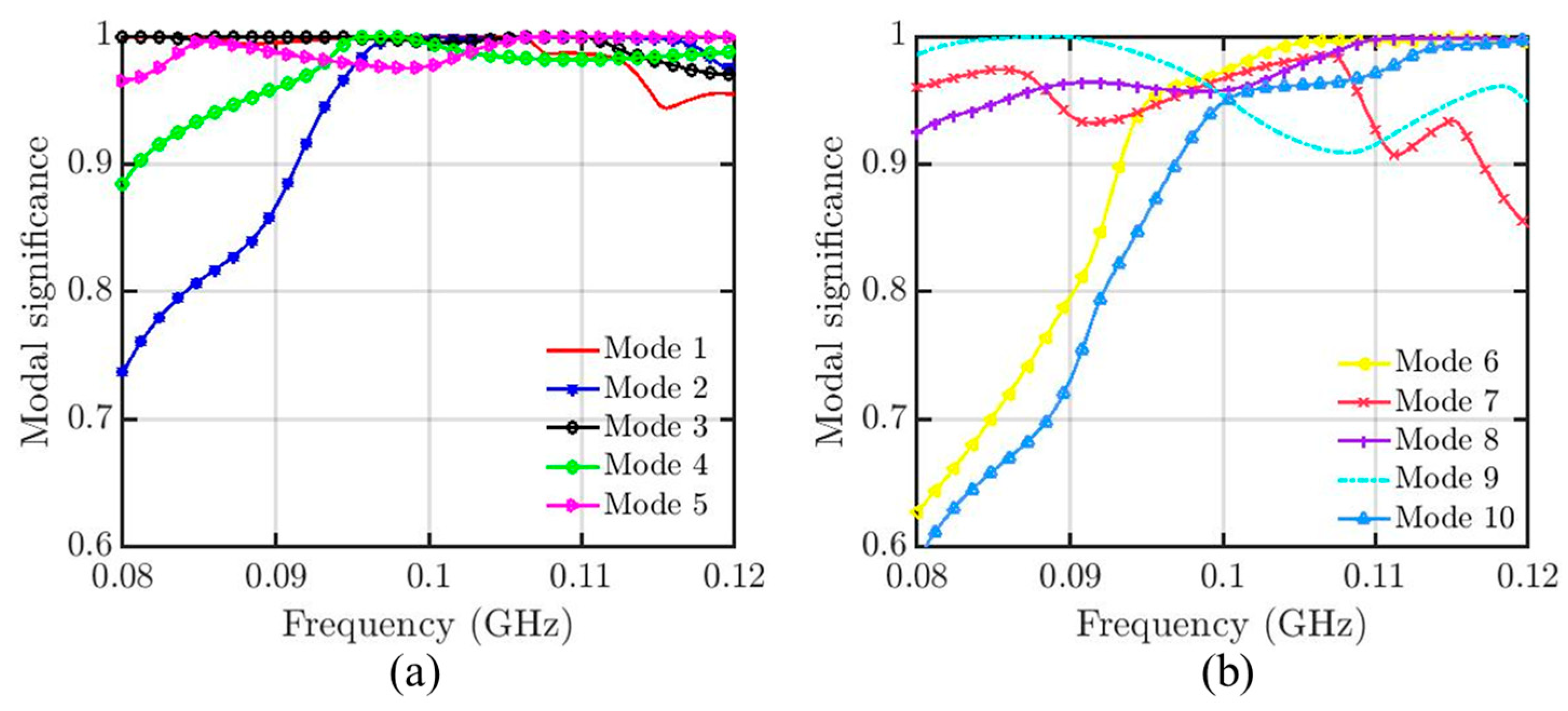 Electronics 15 00103 g002