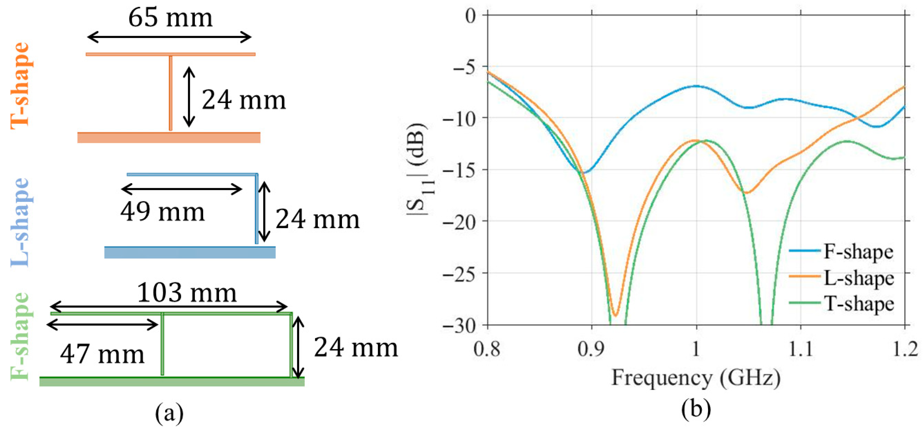 Electronics 15 00103 g005