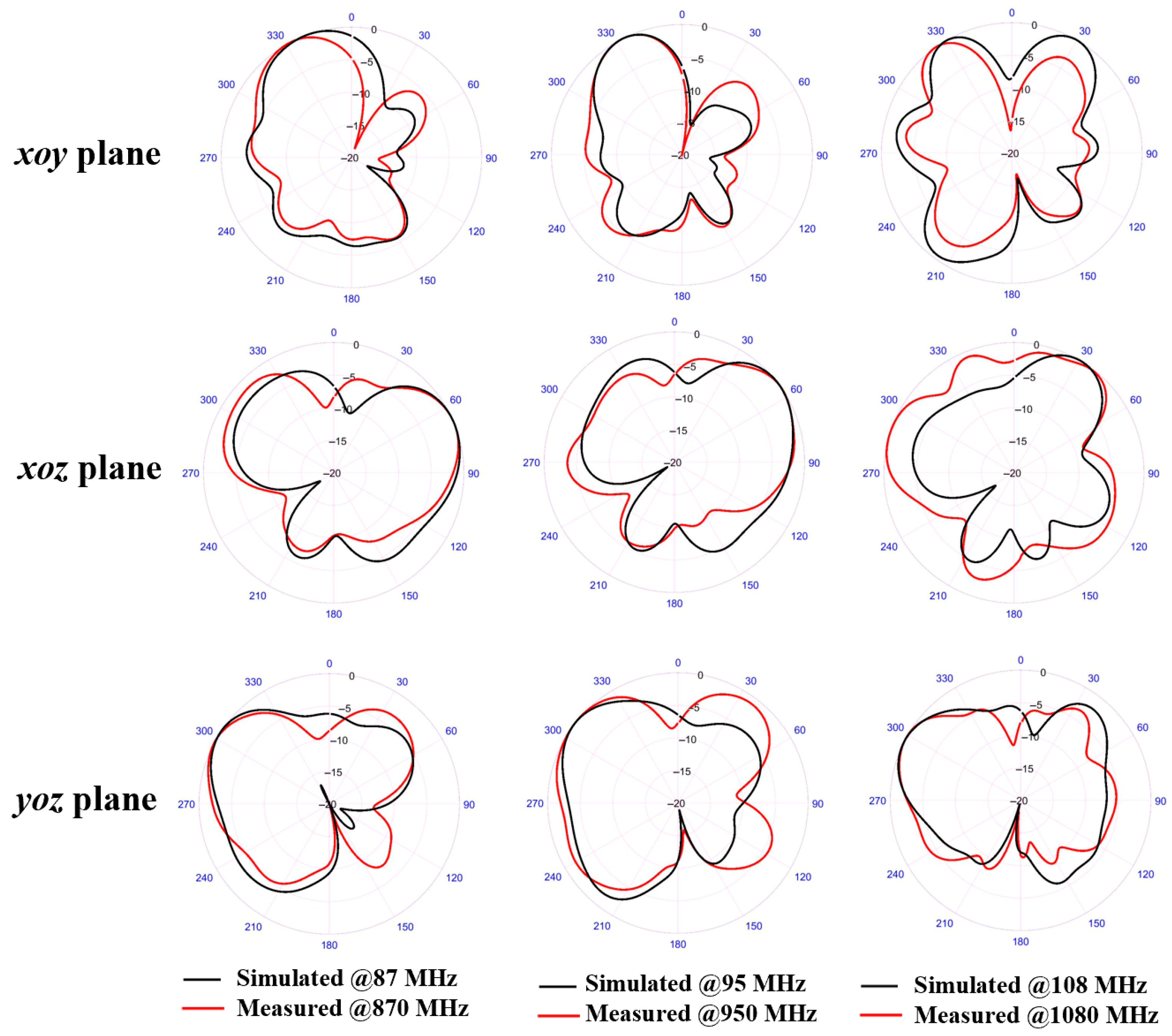 Electronics 15 00103 g008
