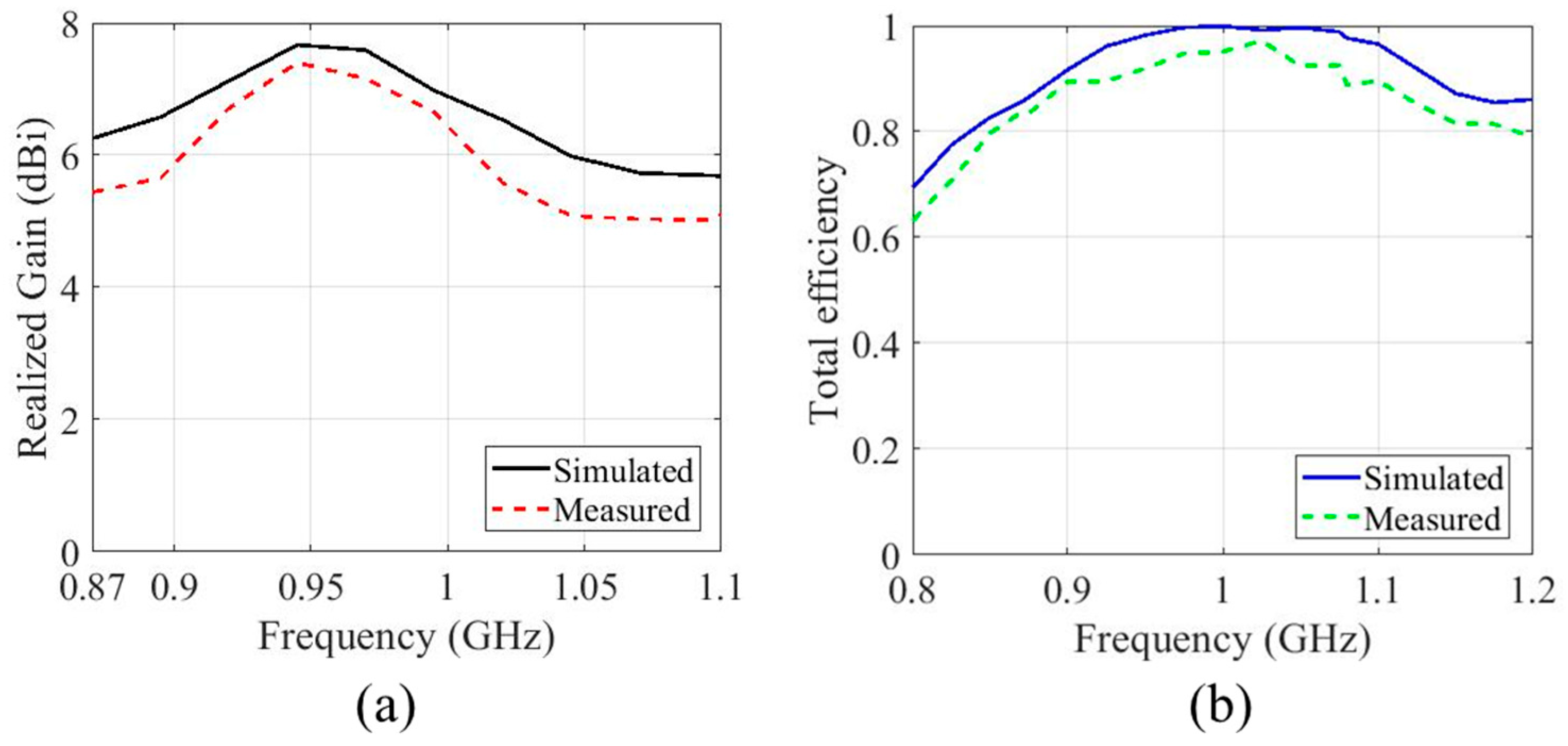 Electronics 15 00103 g009