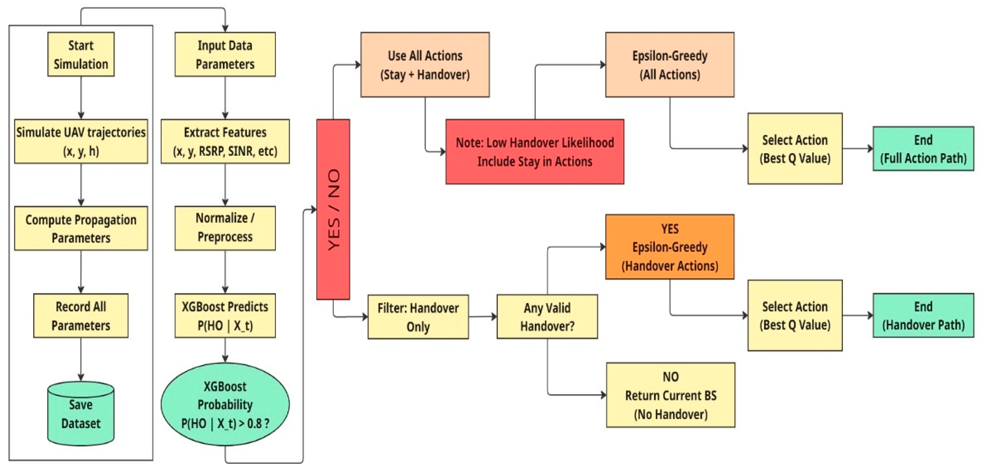 Electronics 15 00109 g004