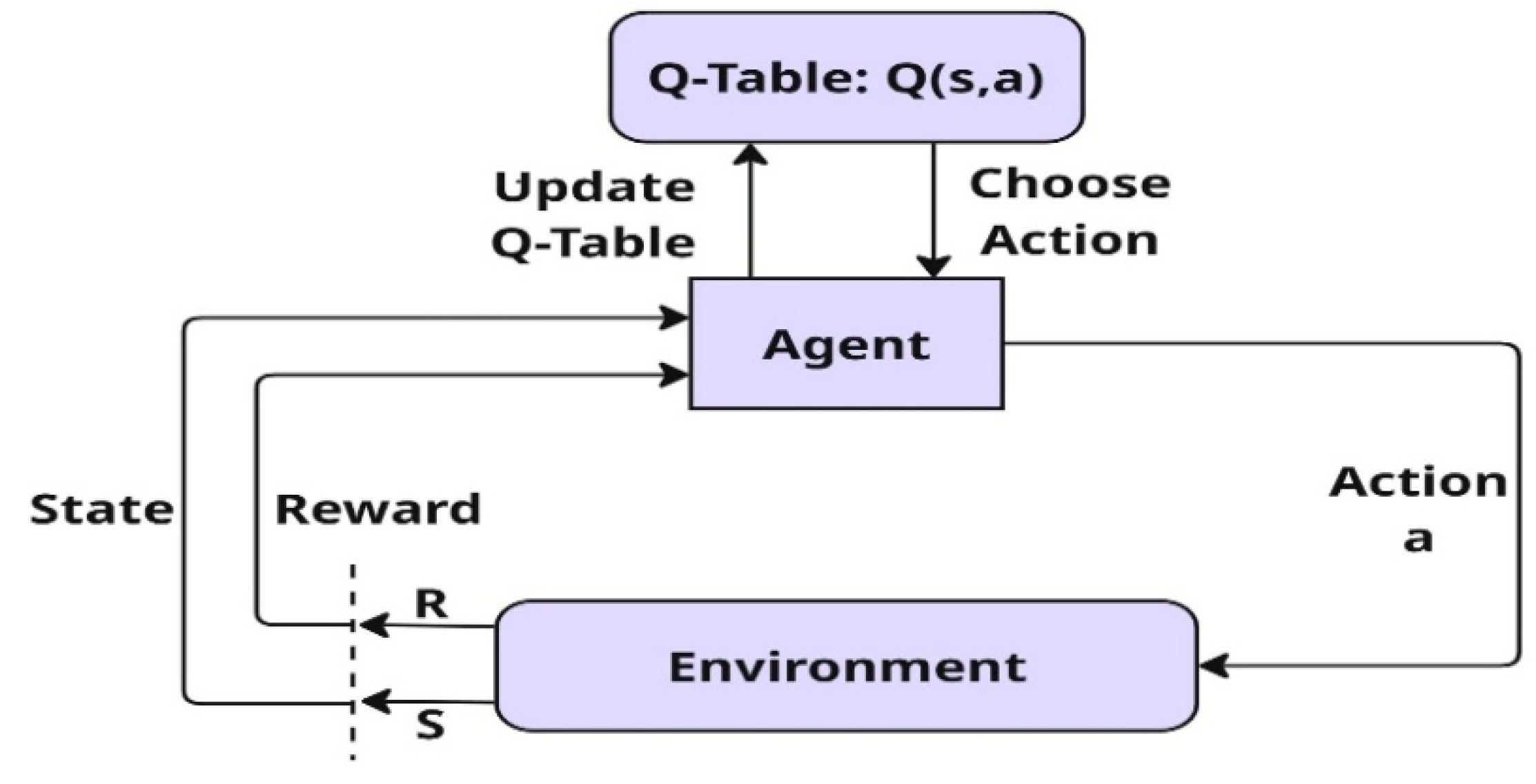 Electronics 15 00109 g005